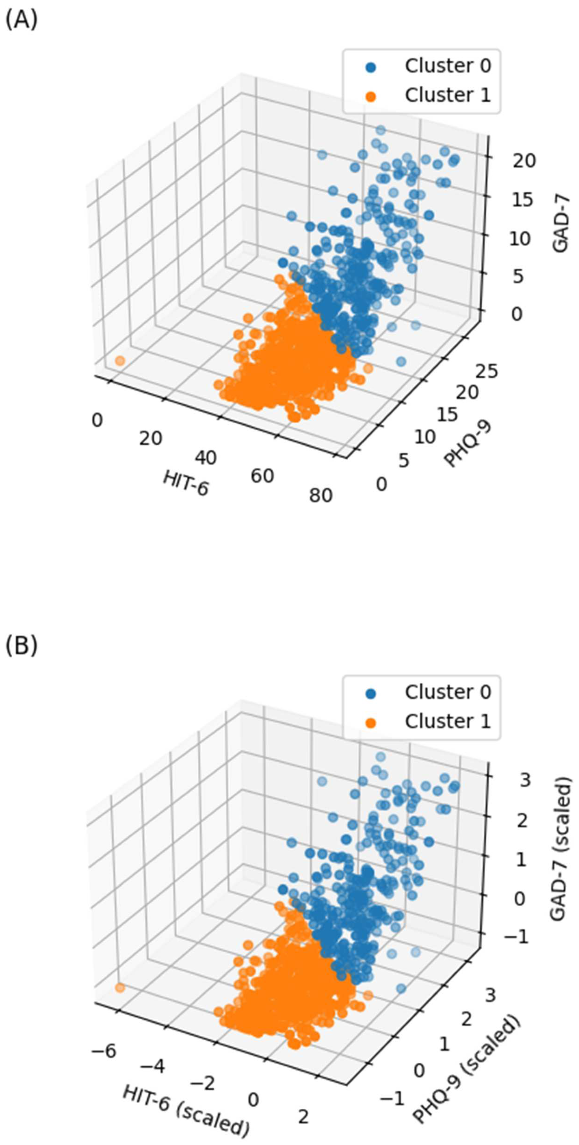 Biomedicines 13 01345 g003
