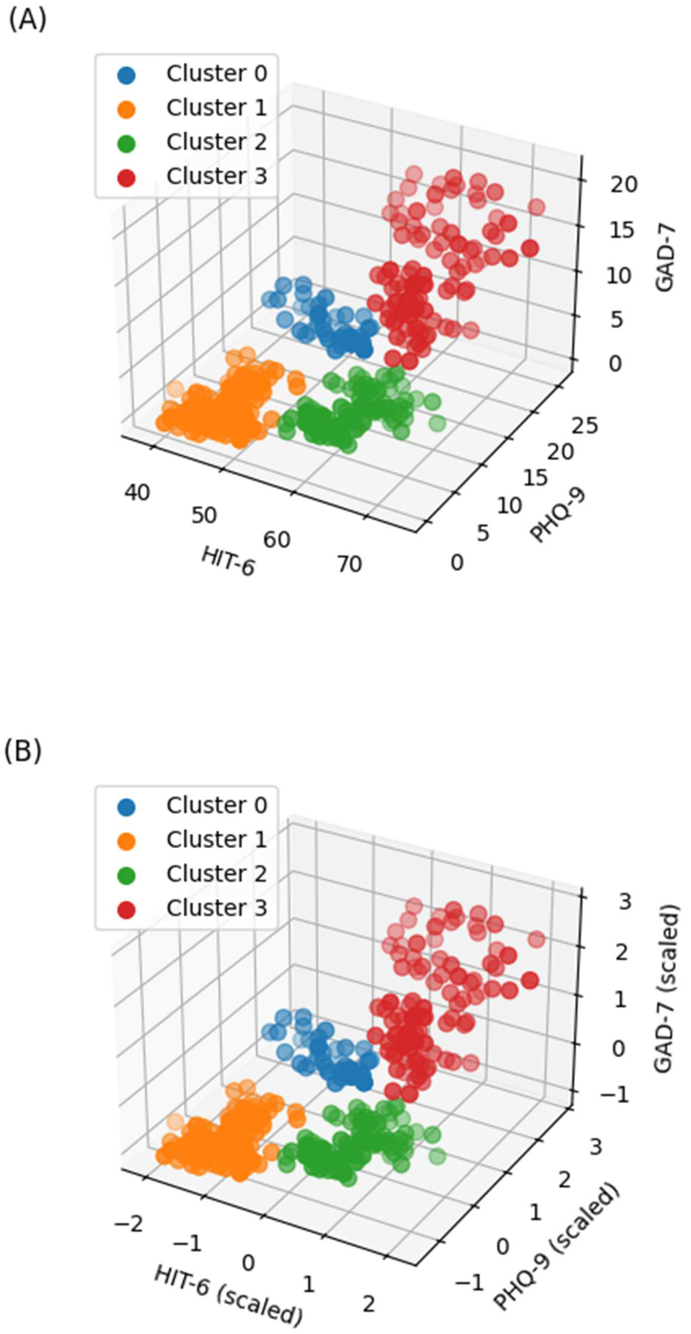 Biomedicines 13 01345 g006