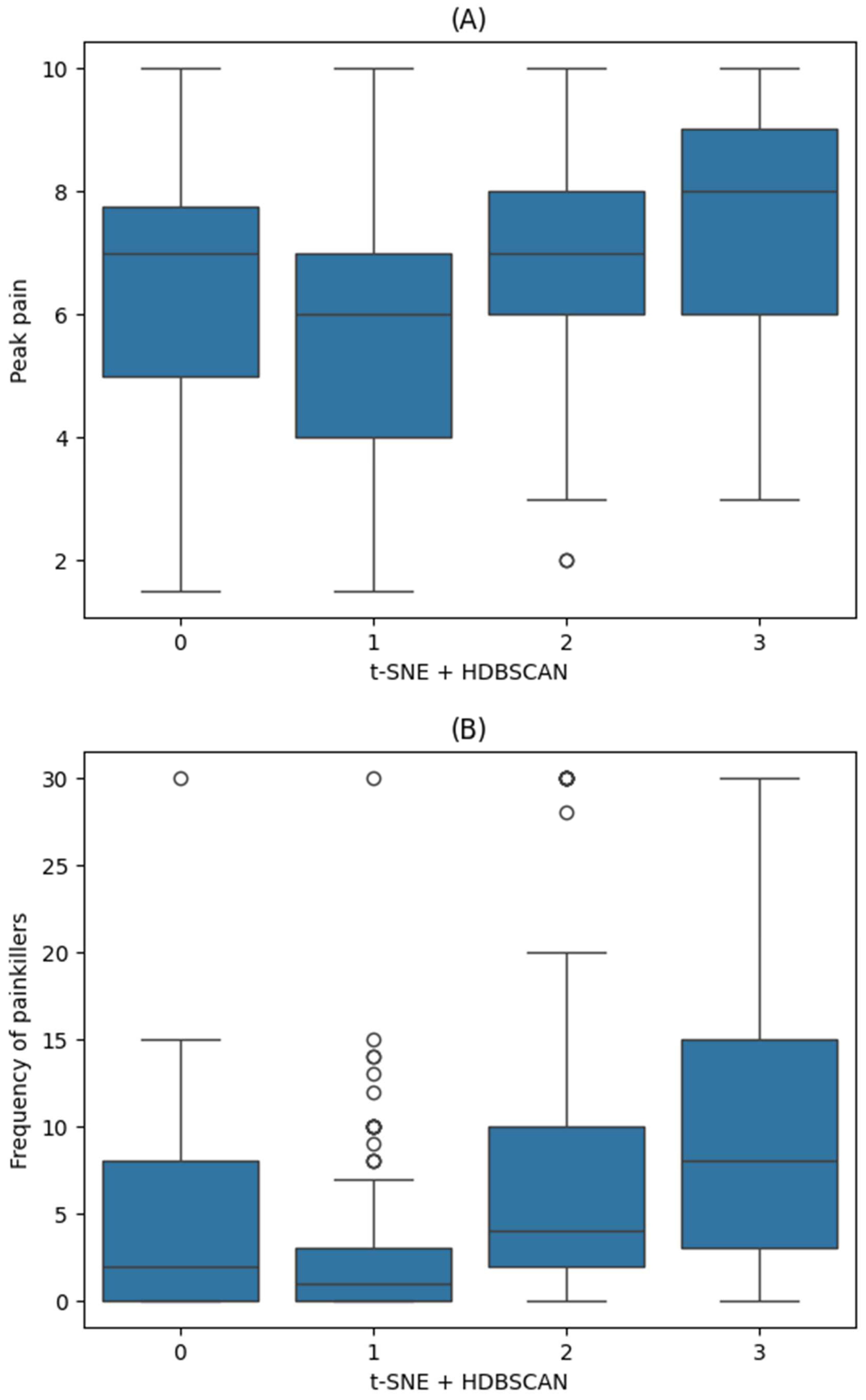 Biomedicines 13 01345 g007