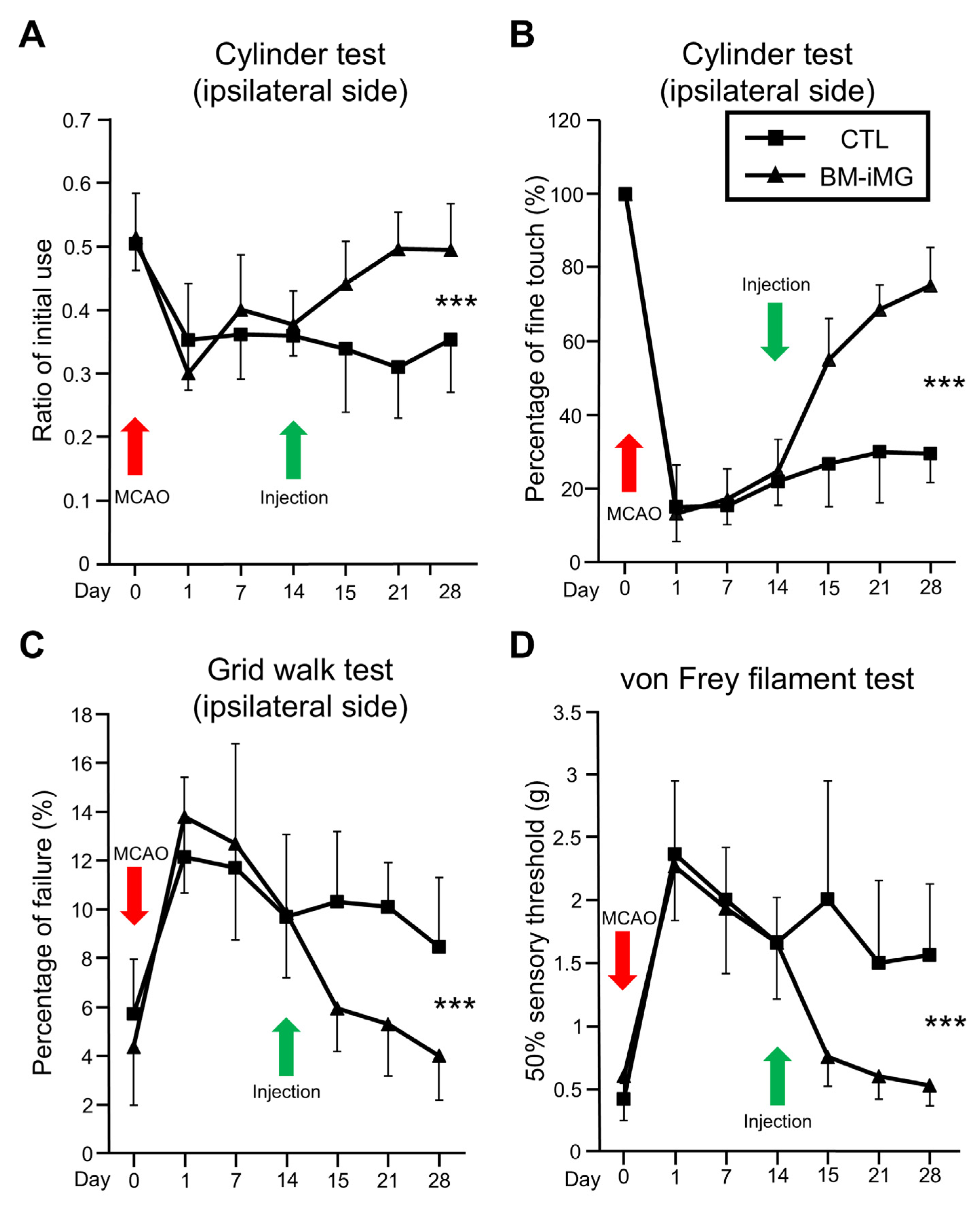 Biomedicines 13 01347 g002