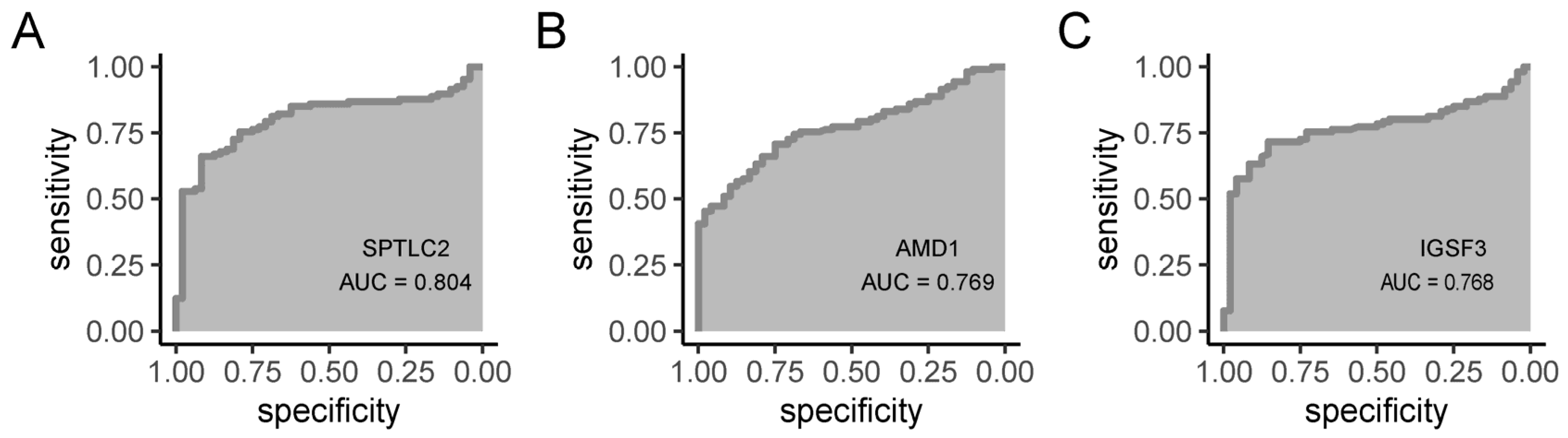 Biomedicines 13 01349 g010