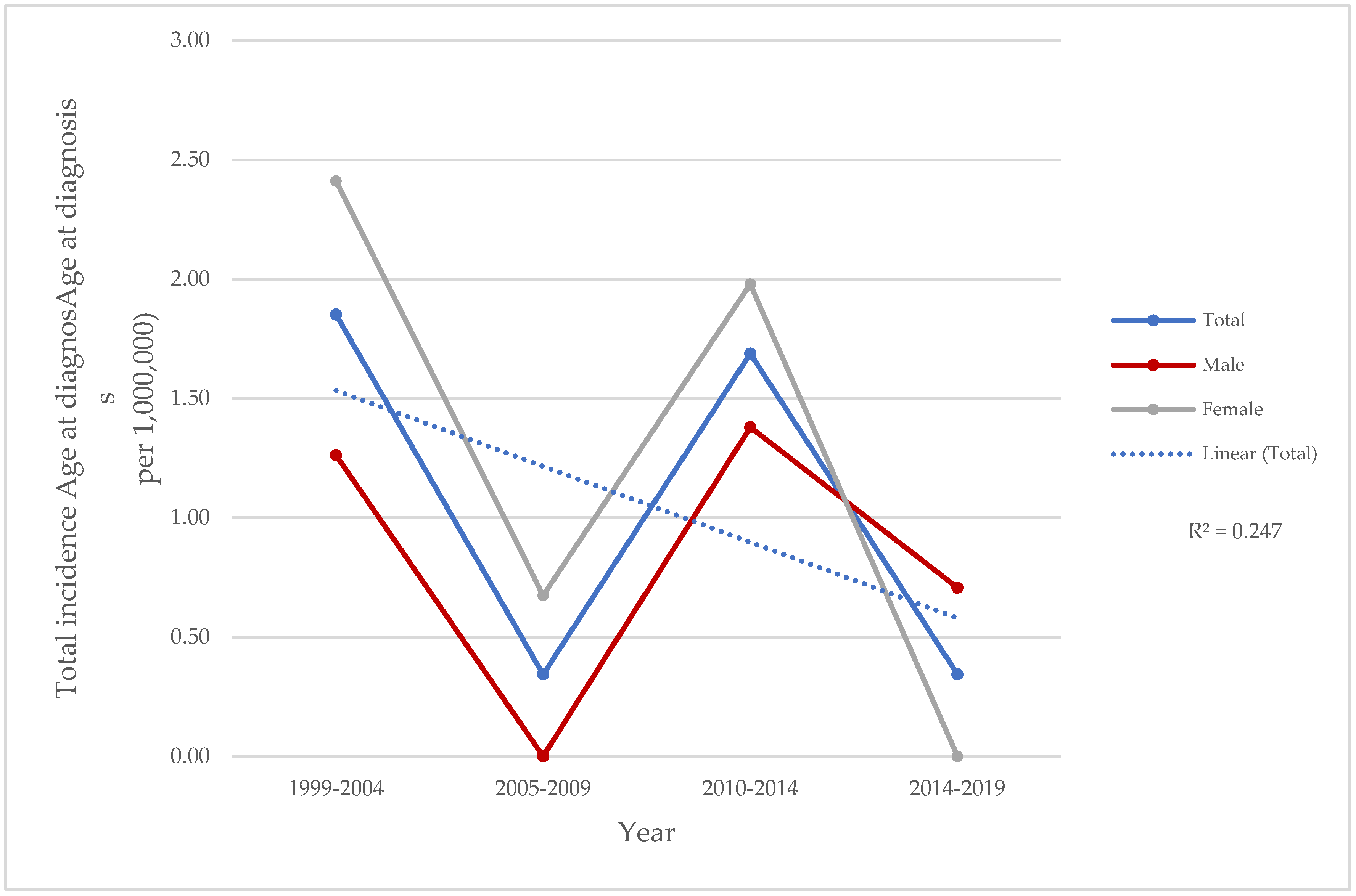 Biomedicines 13 01360 g001