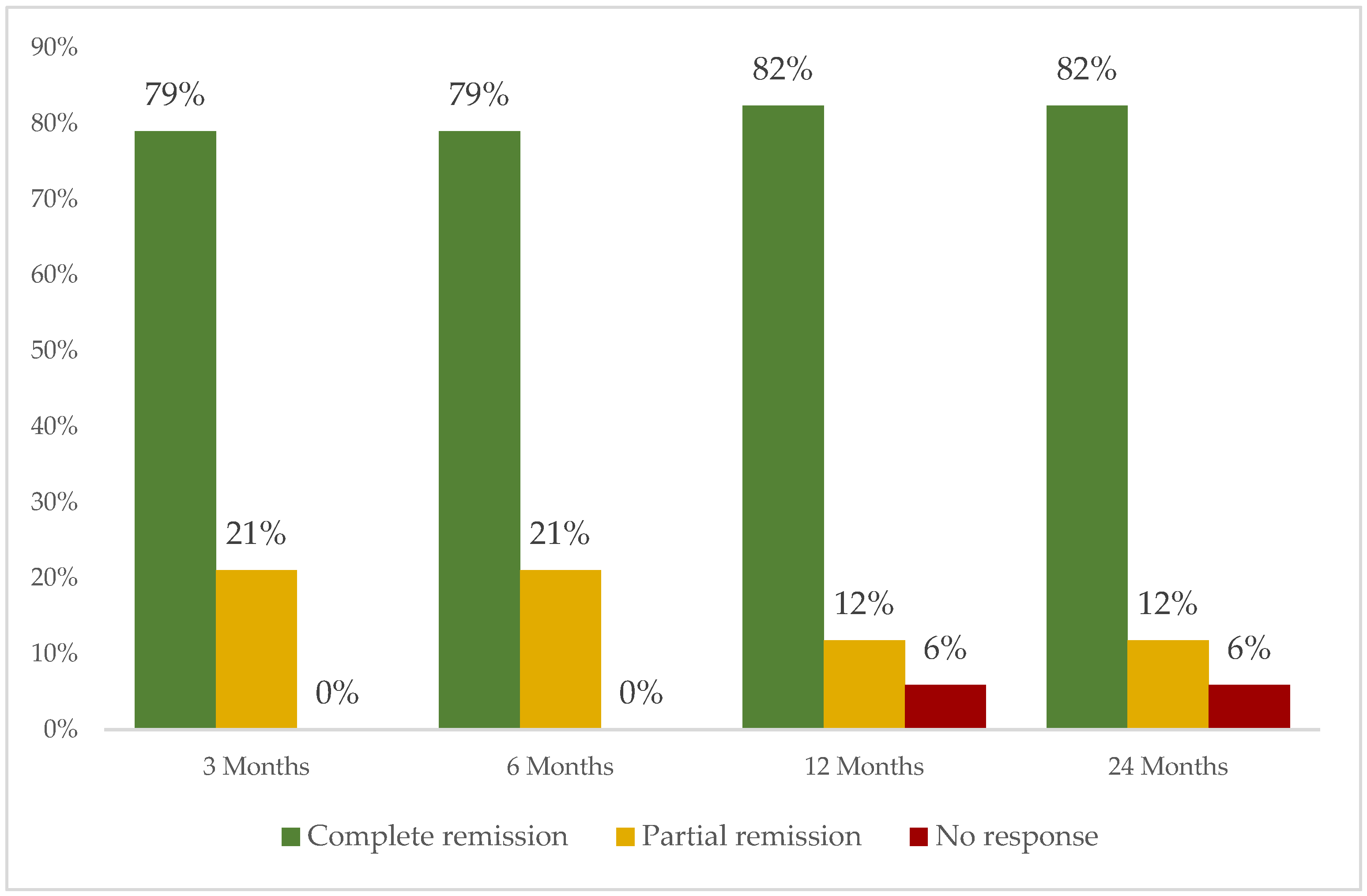 Biomedicines 13 01360 g003