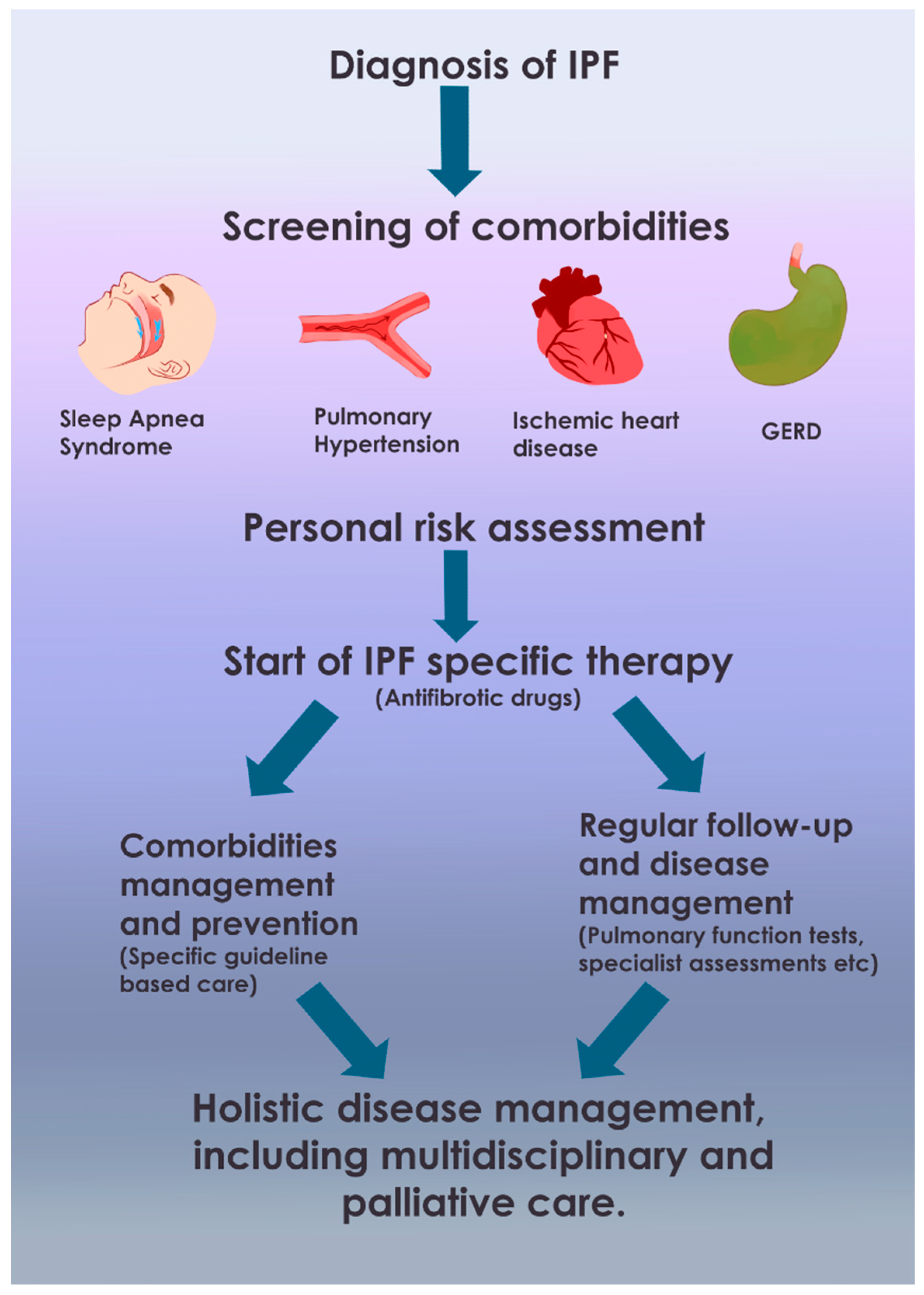 Biomedicines 13 01362 g003 Biomedicines 13 01362 g003