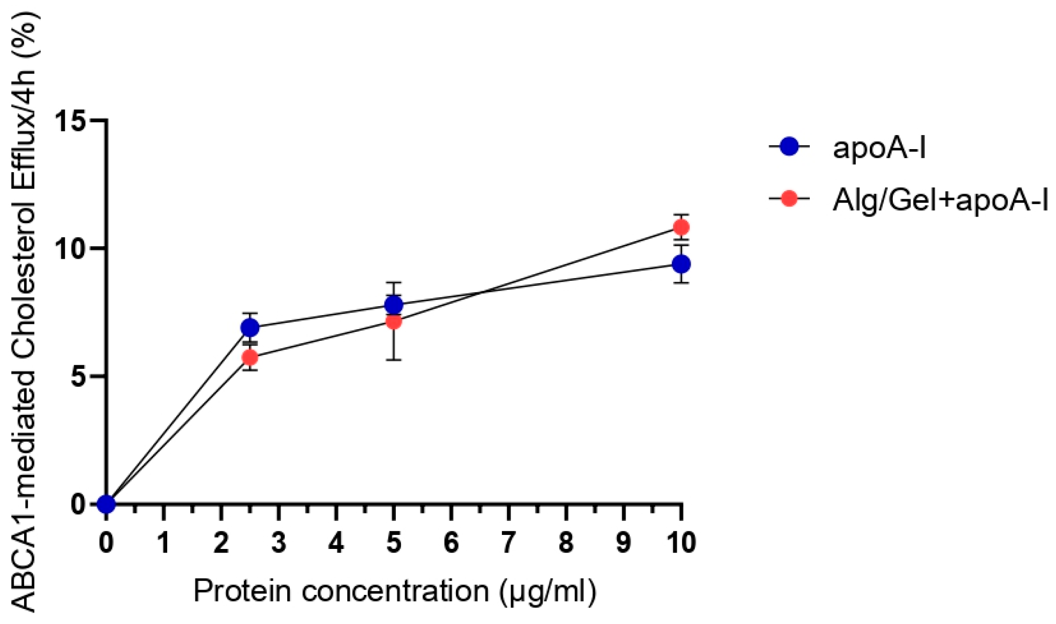 Biomedicines 13 01365 g005