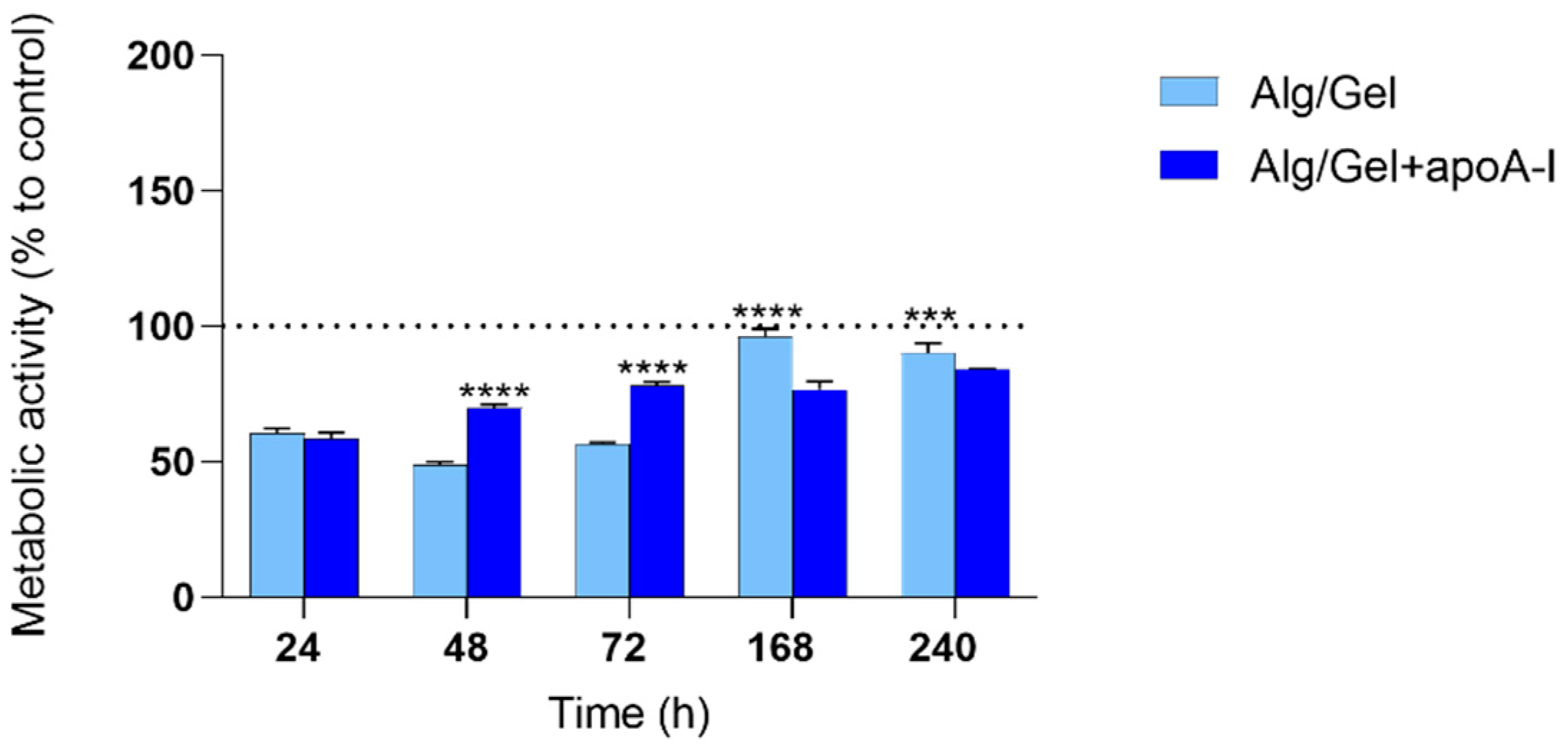 Biomedicines 13 01365 g006
