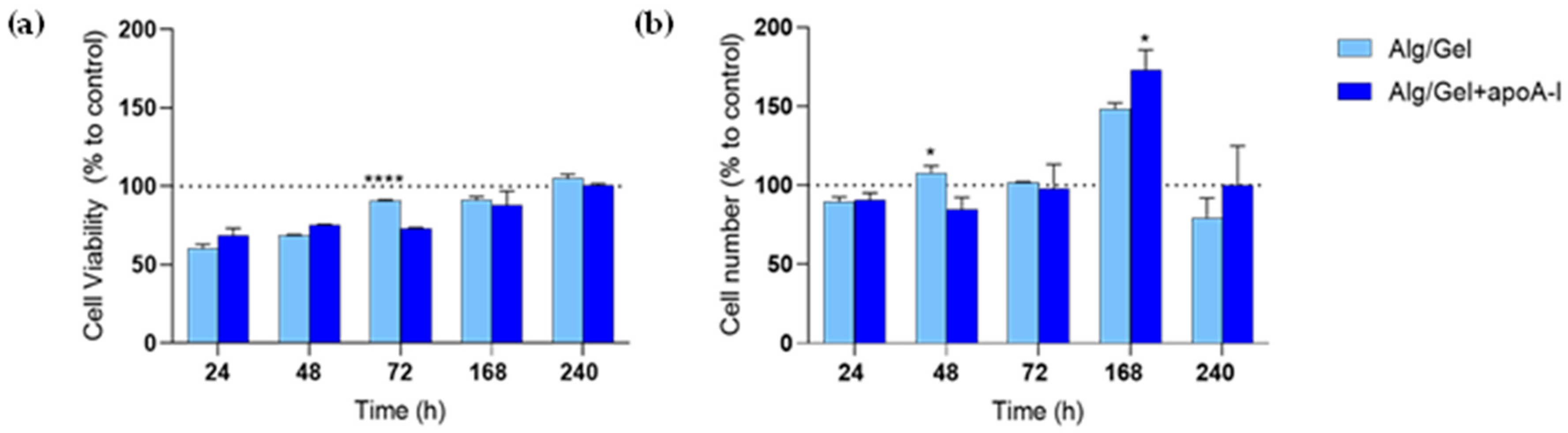 Biomedicines 13 01365 g007