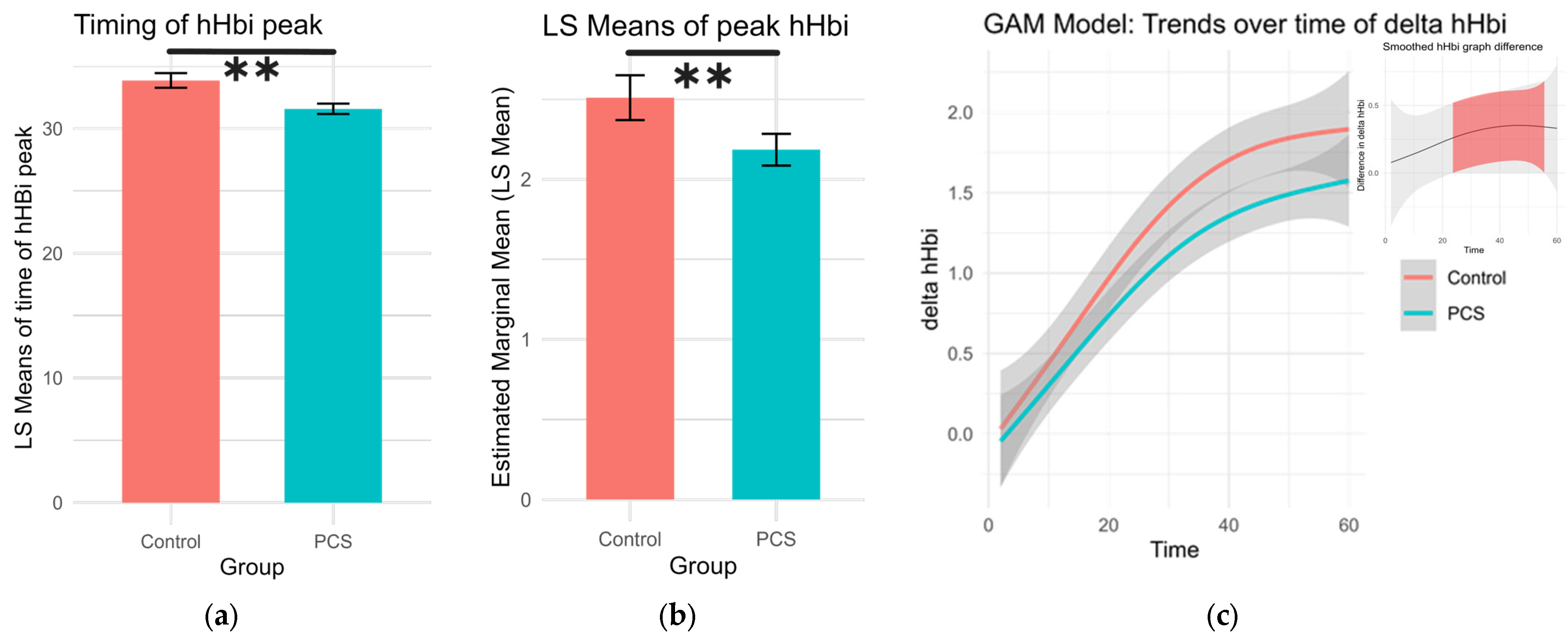 Biomedicines 13 01371 g002