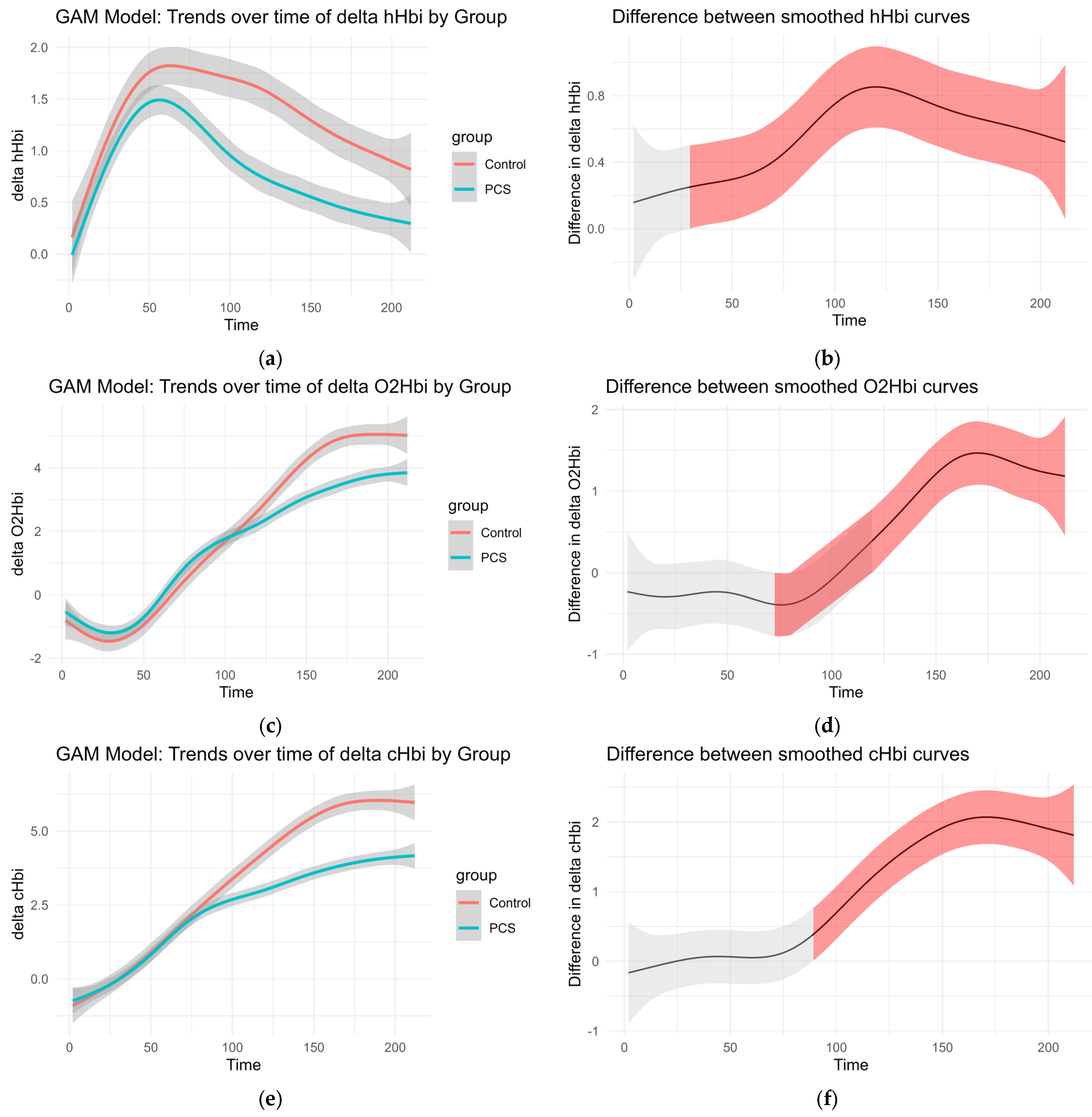 Biomedicines 13 01371 g003a