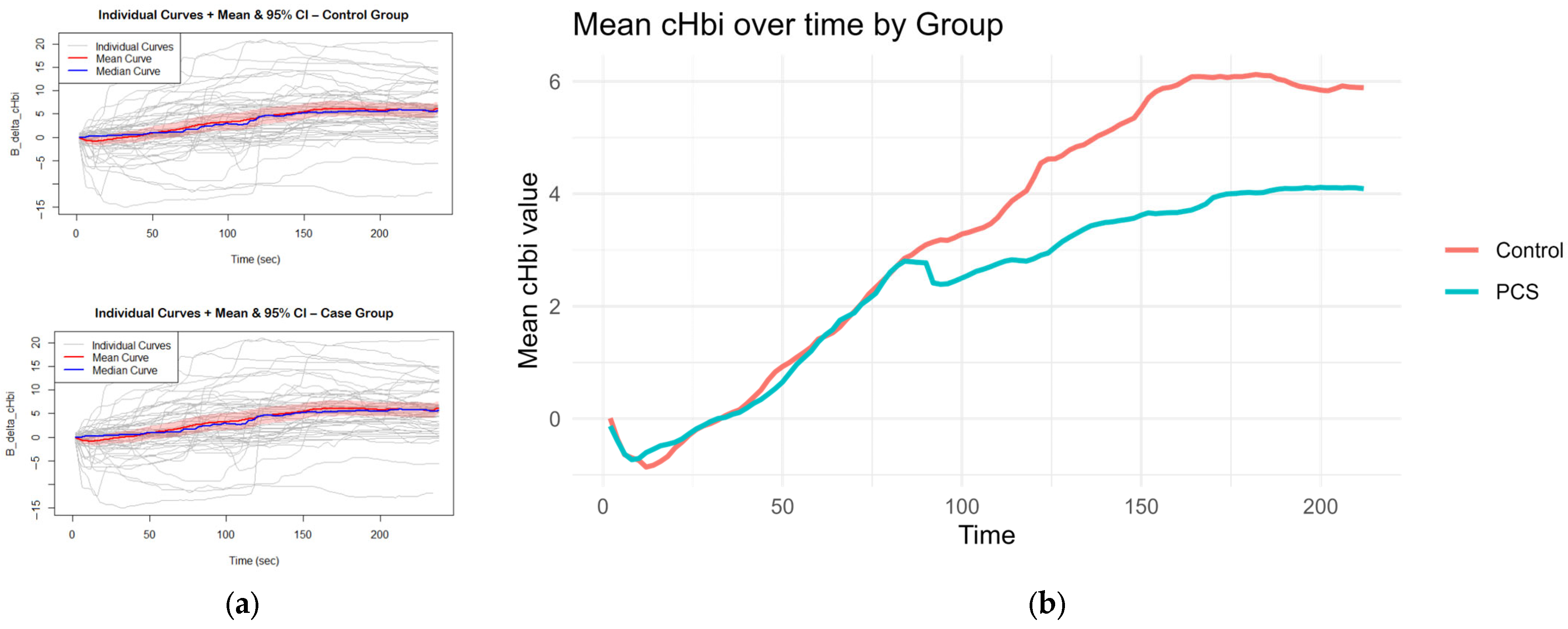 Biomedicines 13 01371 g004