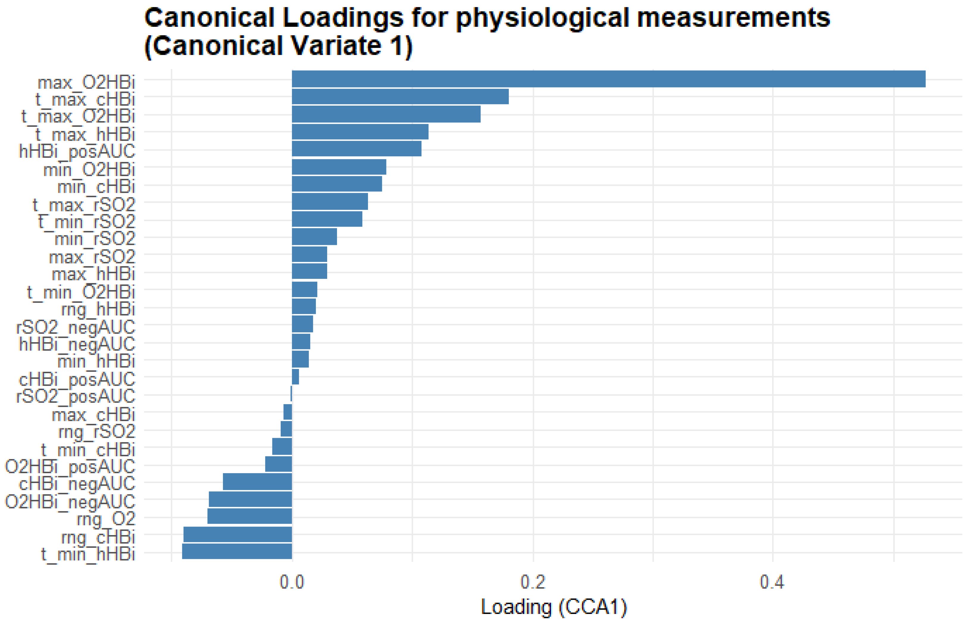 Biomedicines 13 01371 g007