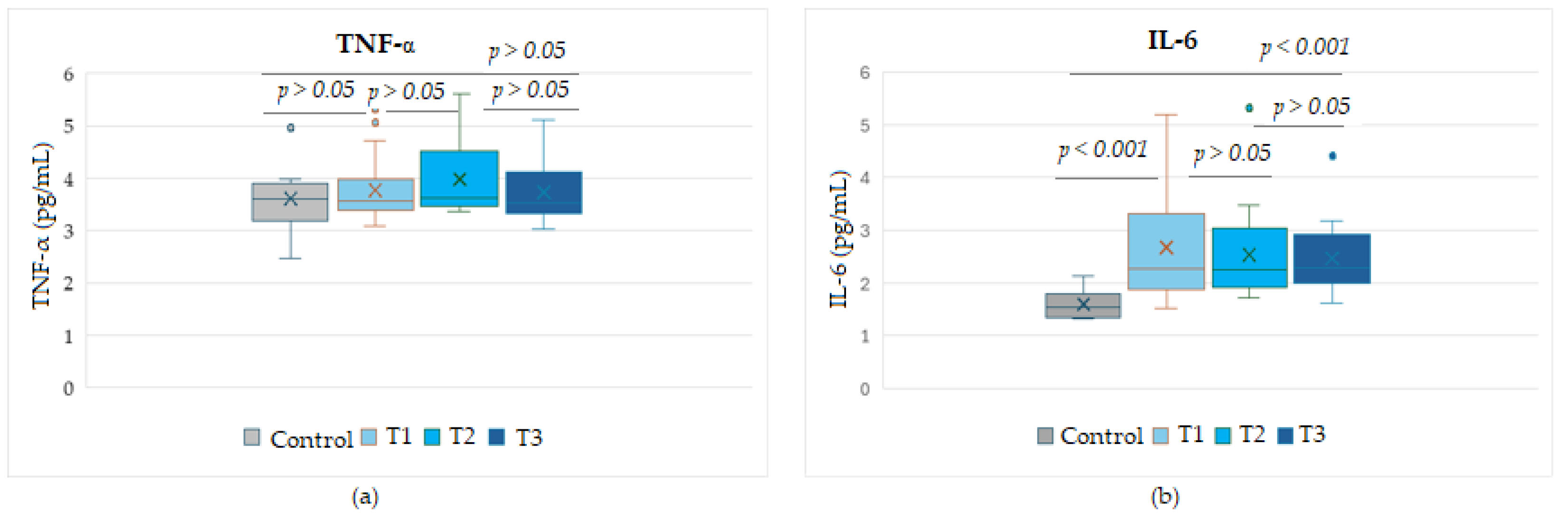 Biomedicines 13 01378 g002