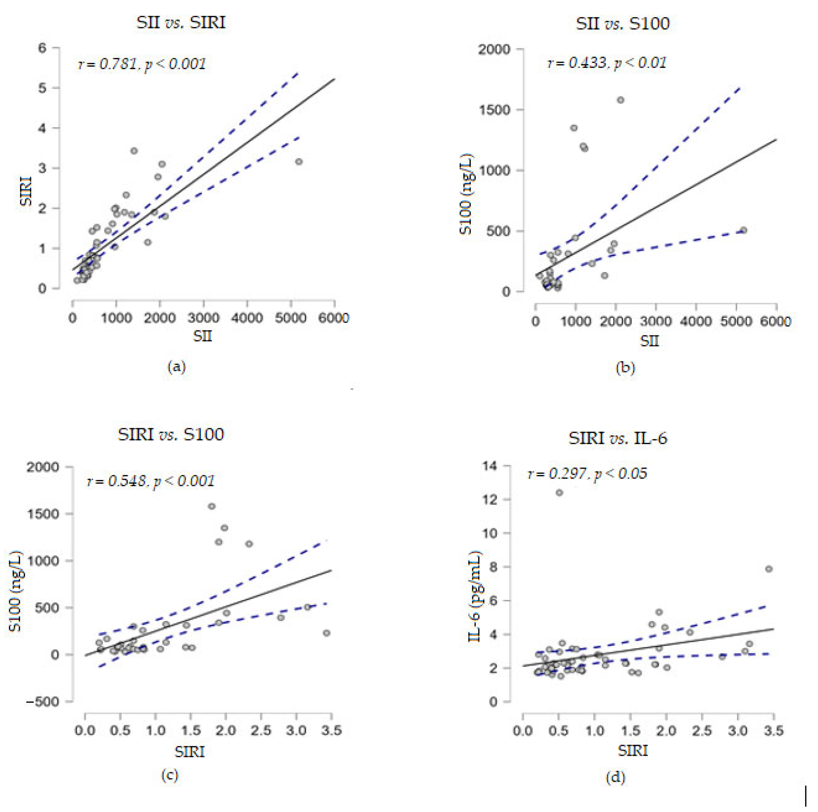 Biomedicines 13 01378 g004