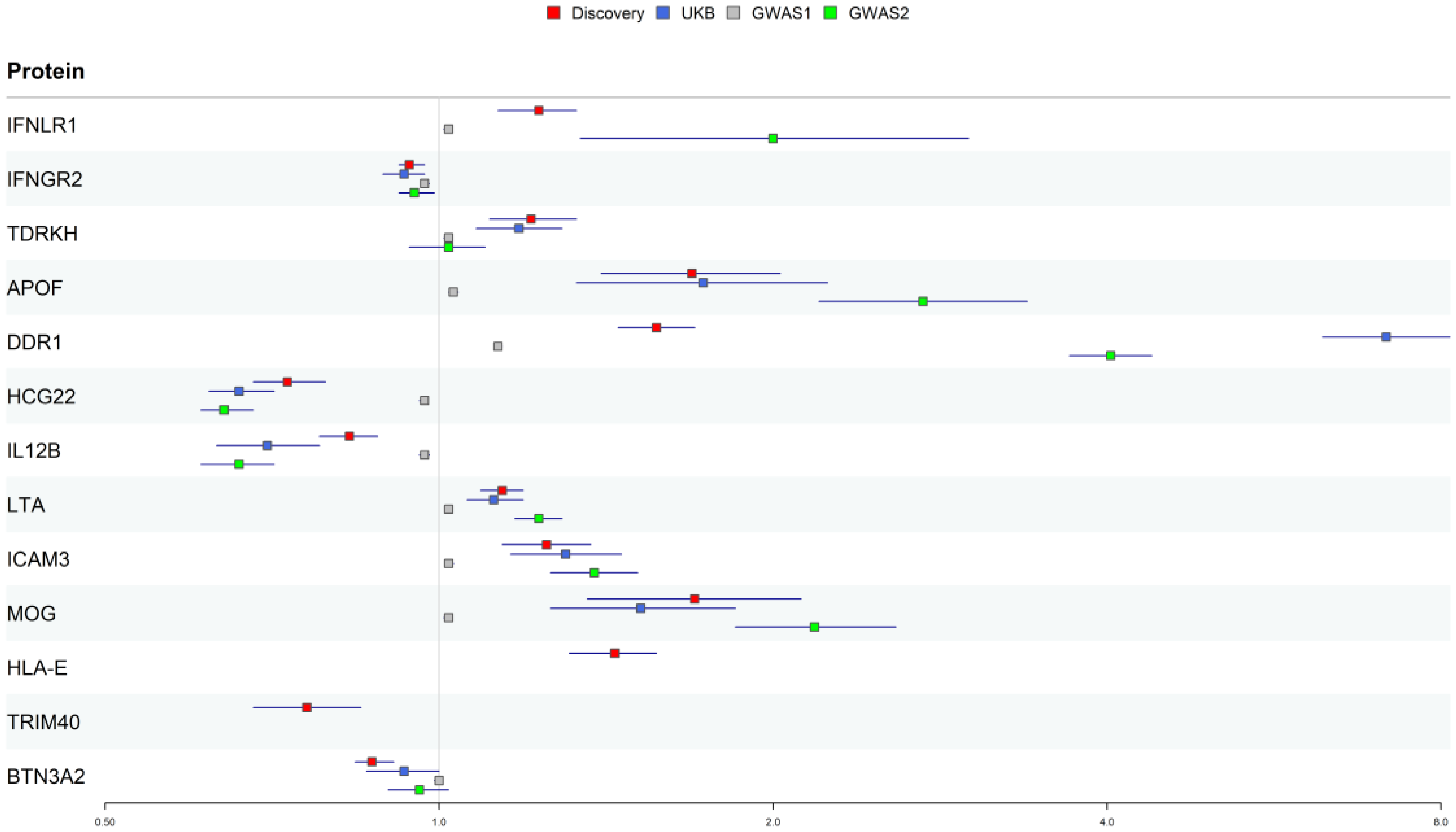 Biomedicines 13 01380 g003