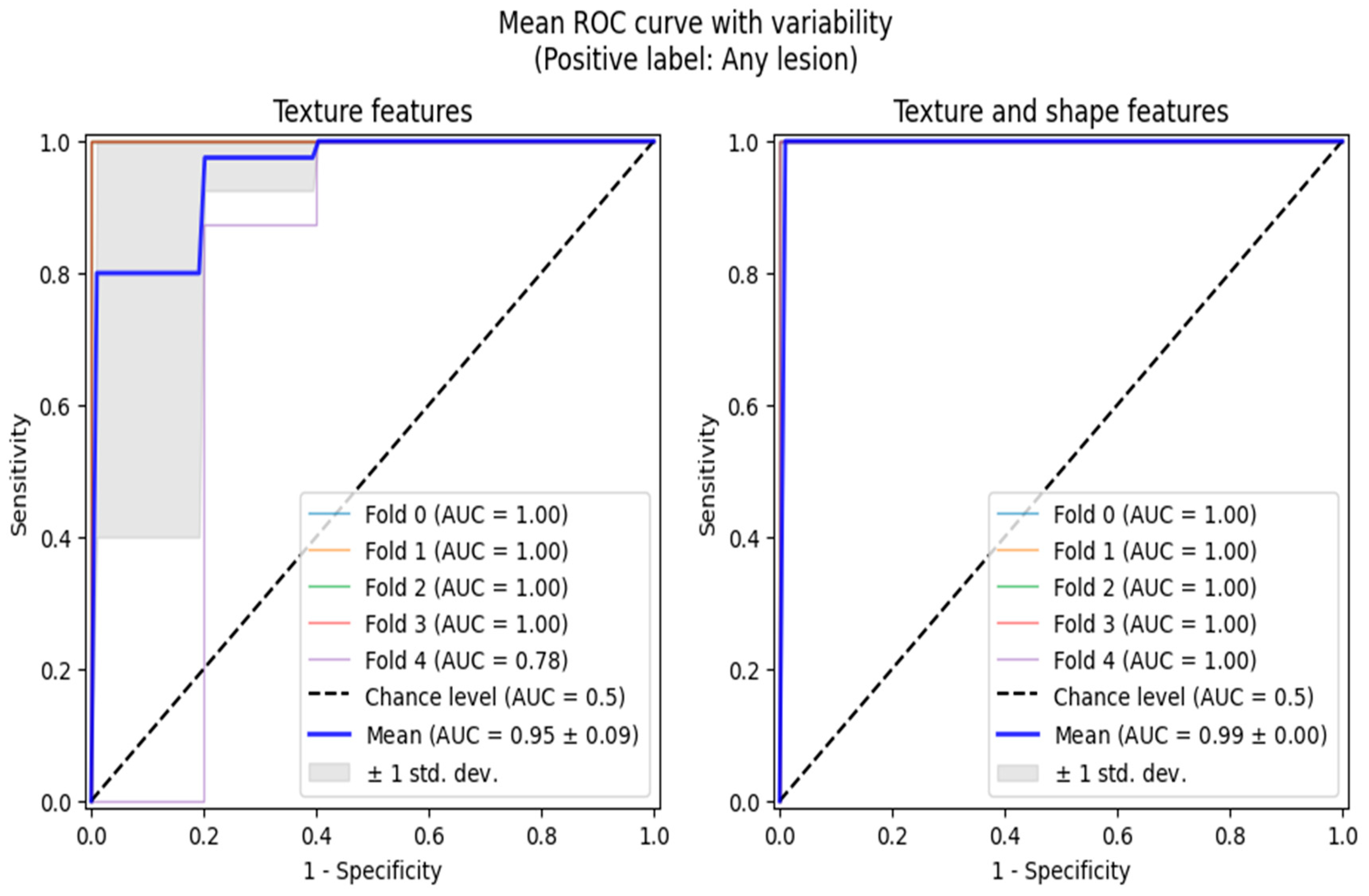 Biomedicines 13 01381 g003