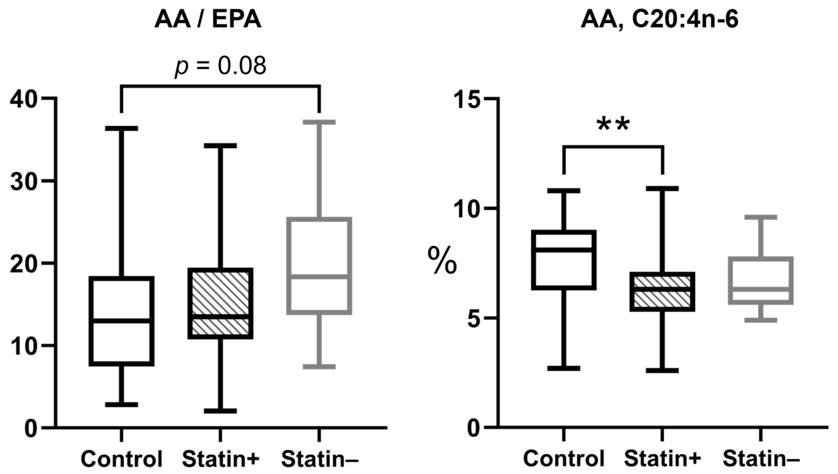 Biomedicines 13 01383 g004 Biomedicines 13 01383 g004