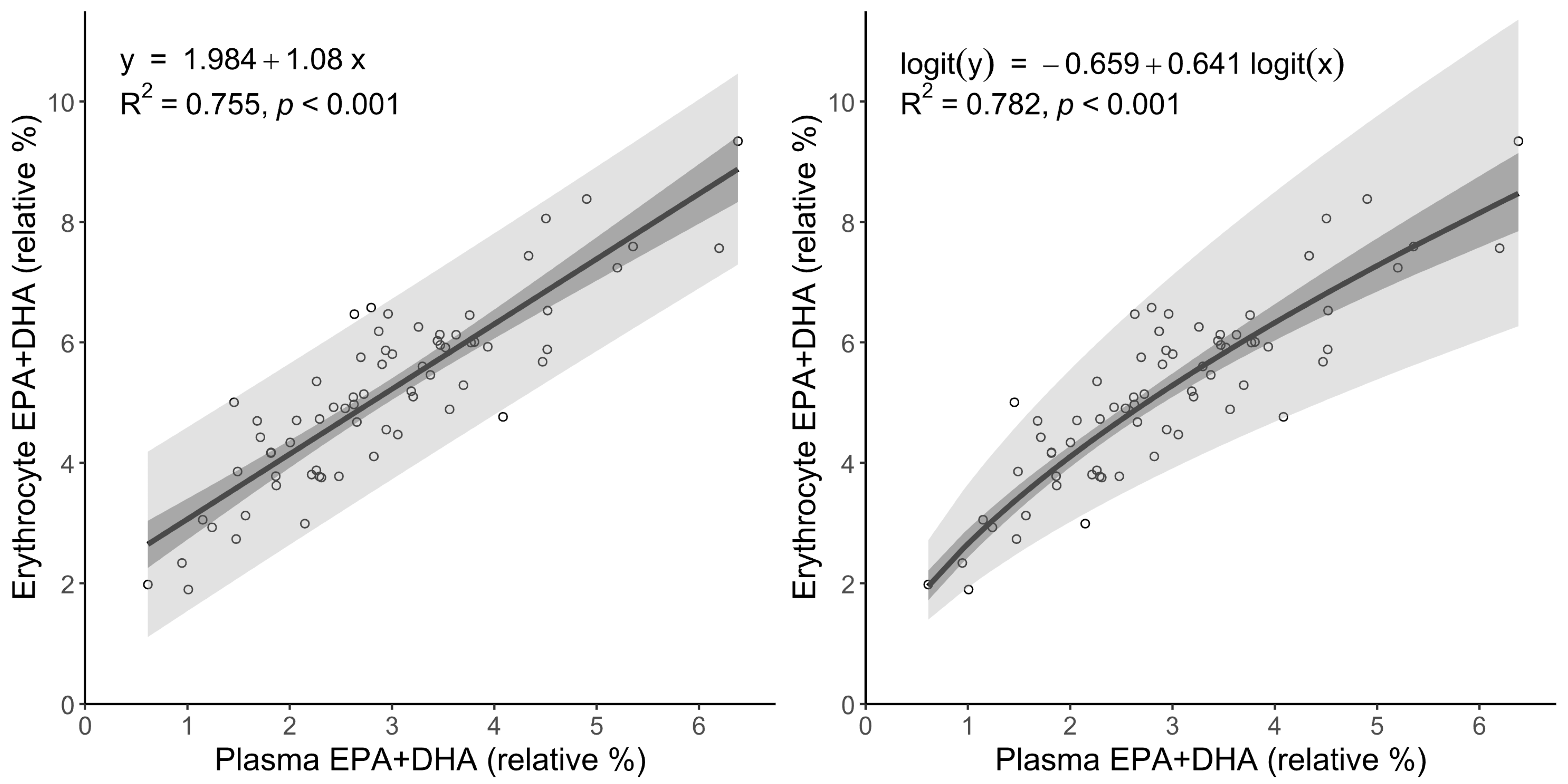 Biomedicines 13 01383 g005 Biomedicines 13 01383 g005