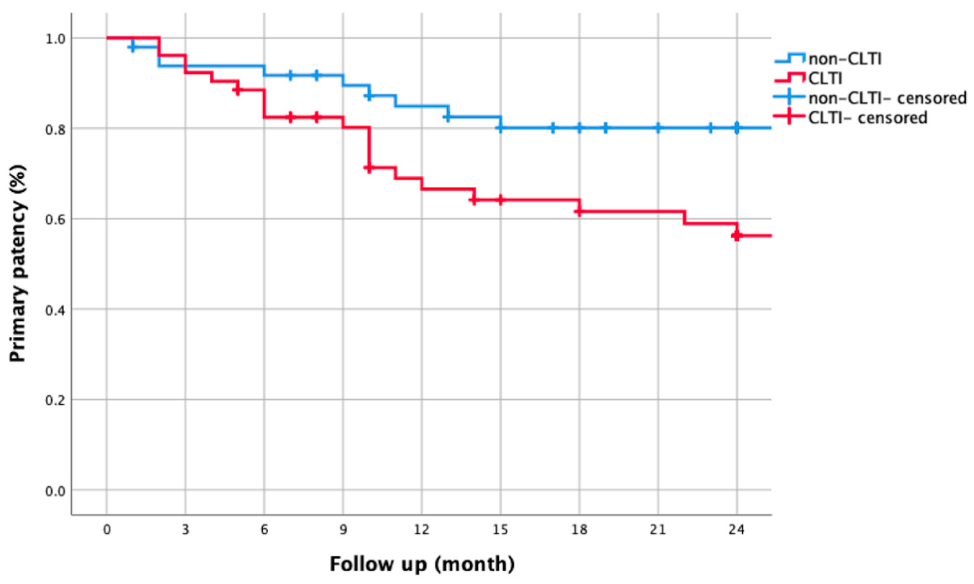 Biomedicines 13 01384 g003