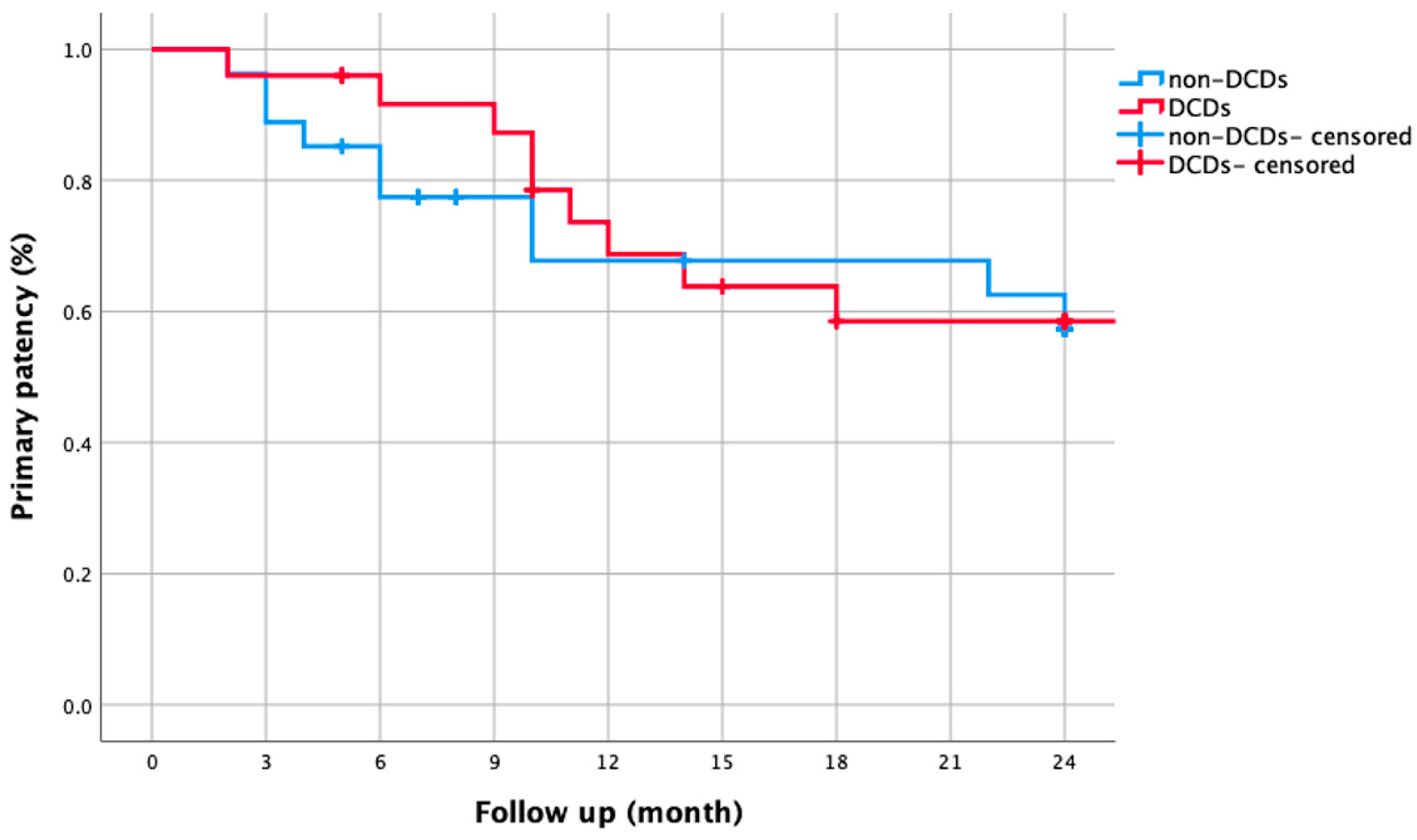 Biomedicines 13 01384 g005