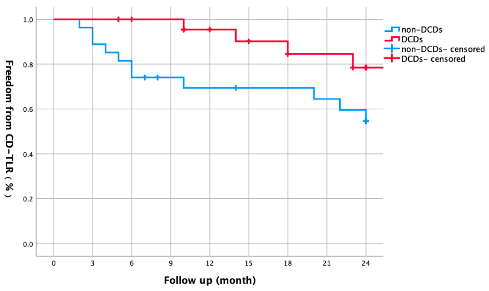 Biomedicines 13 01384 g006