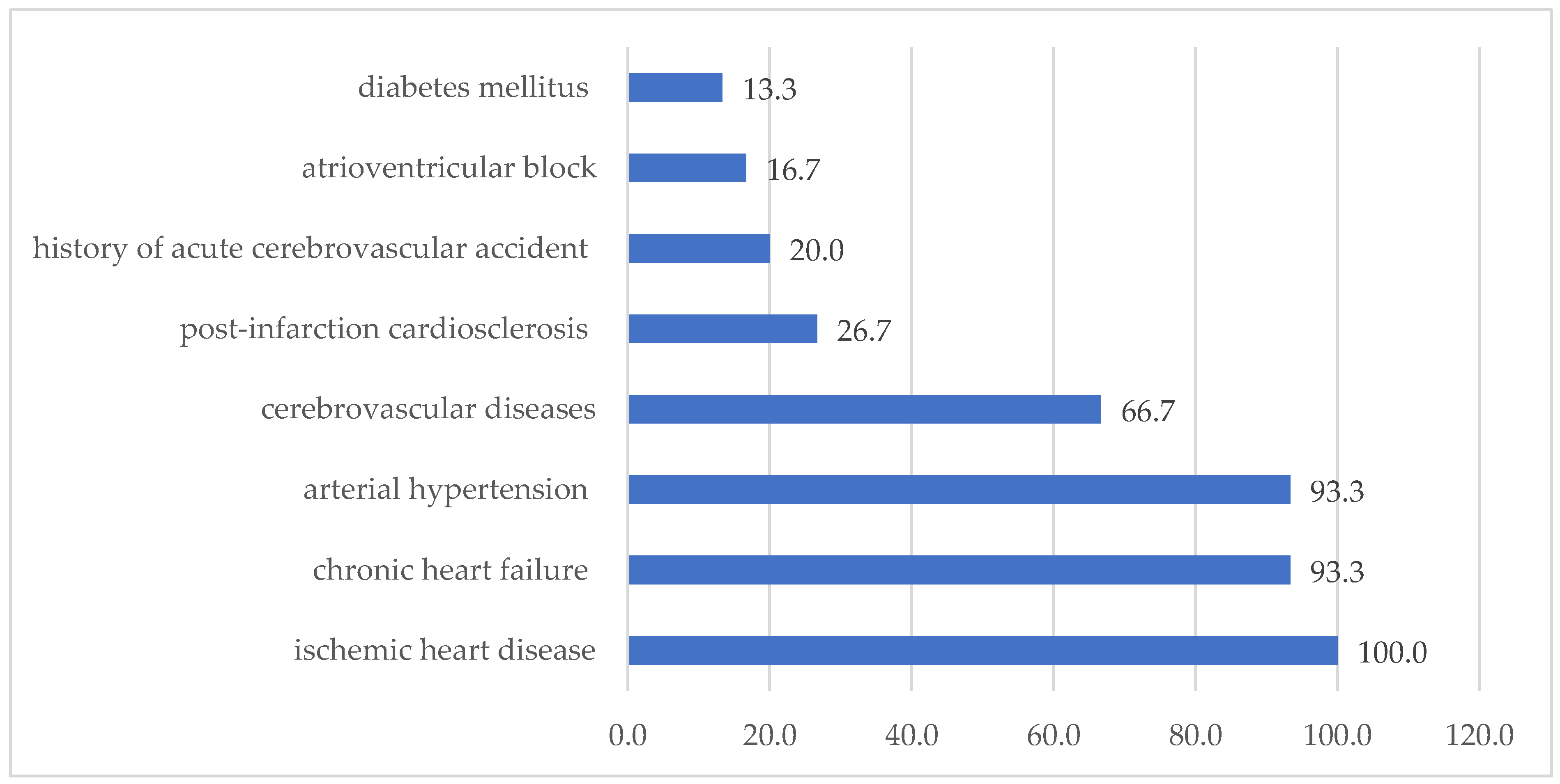 Biomedicines 13 01392 g001