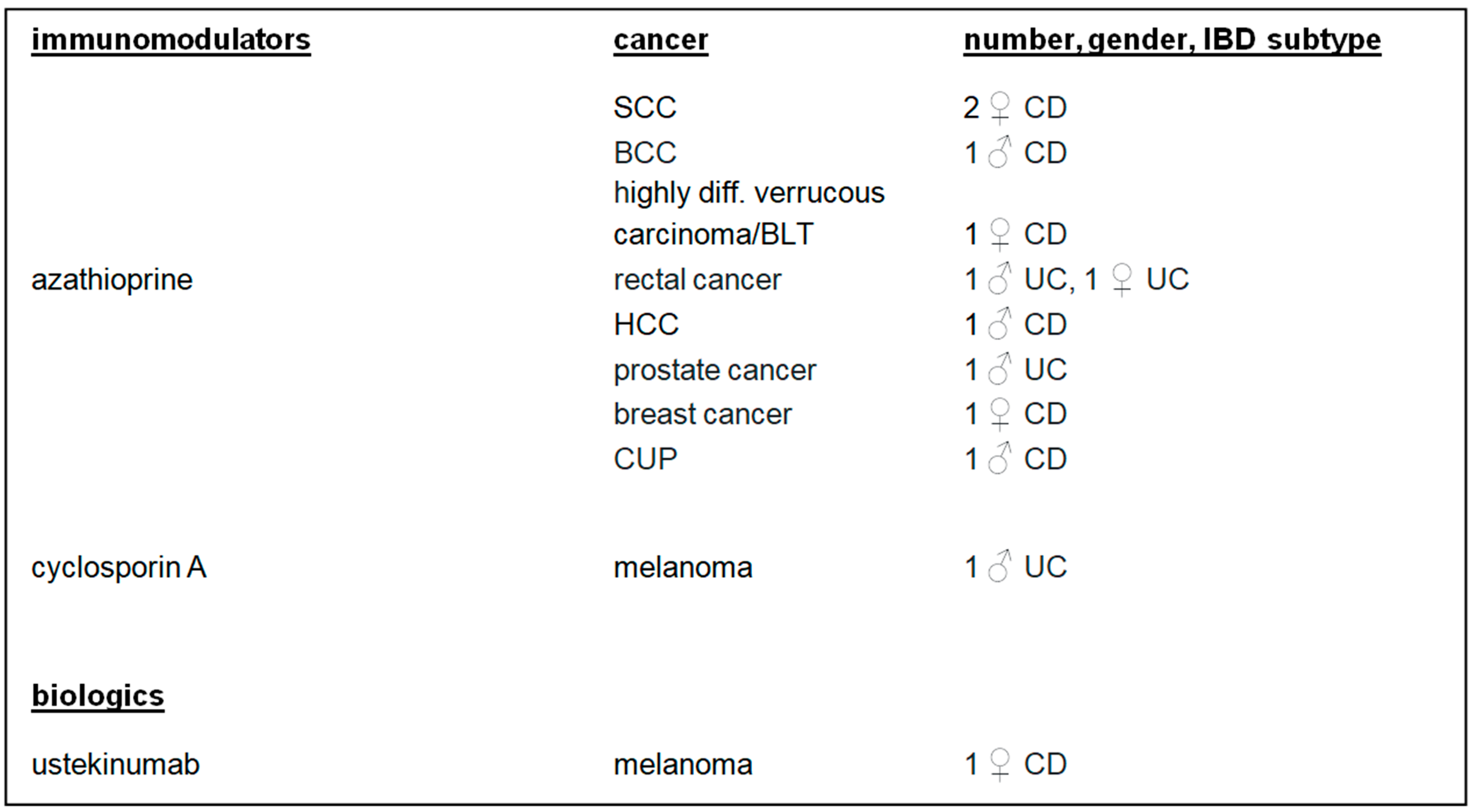 Biomedicines 13 01395 g003