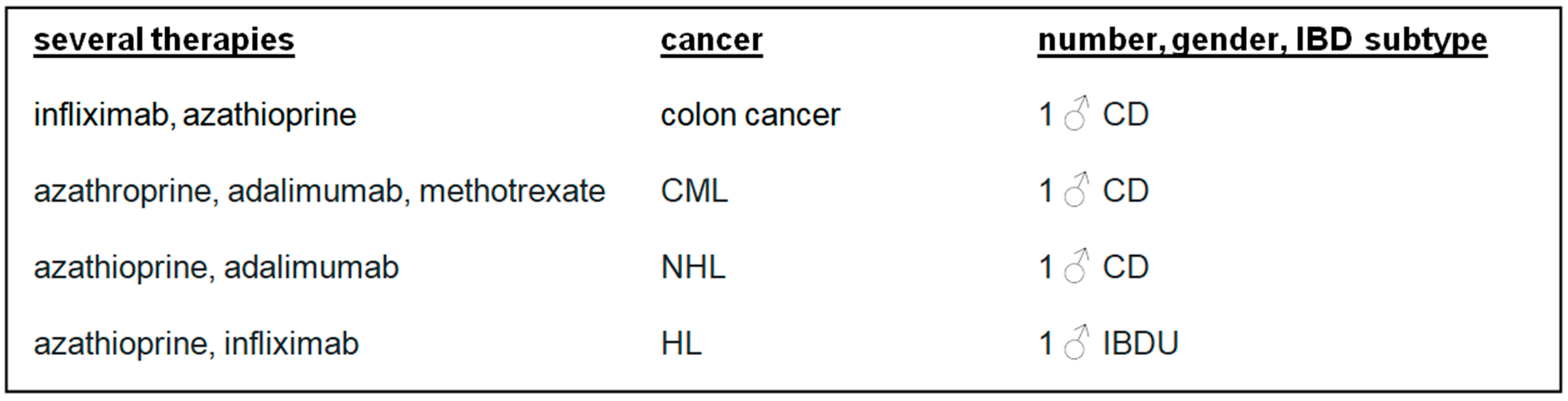 Biomedicines 13 01395 g004