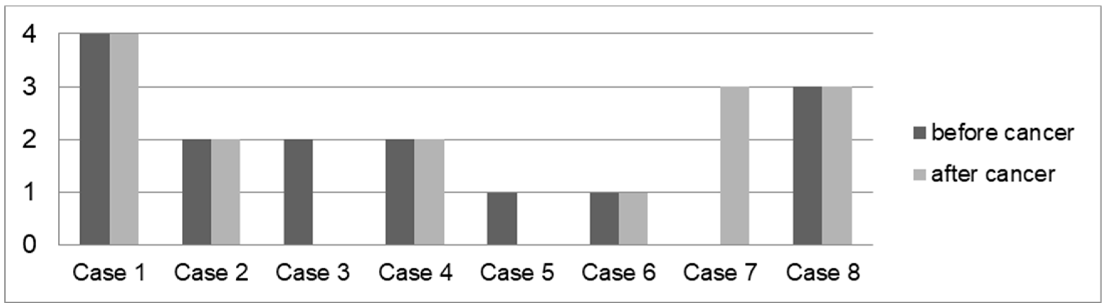 Biomedicines 13 01395 g005