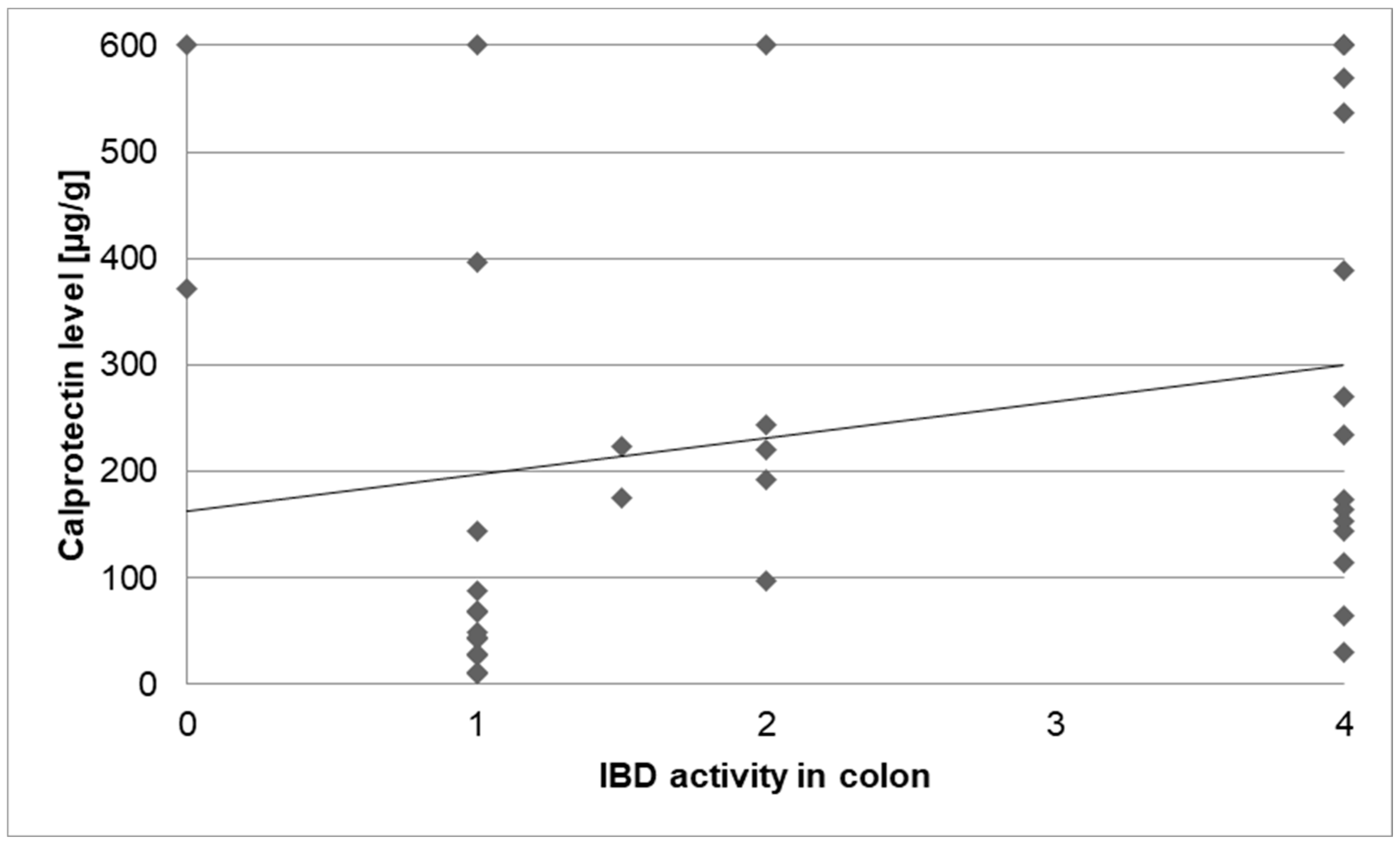 Biomedicines 13 01395 g006