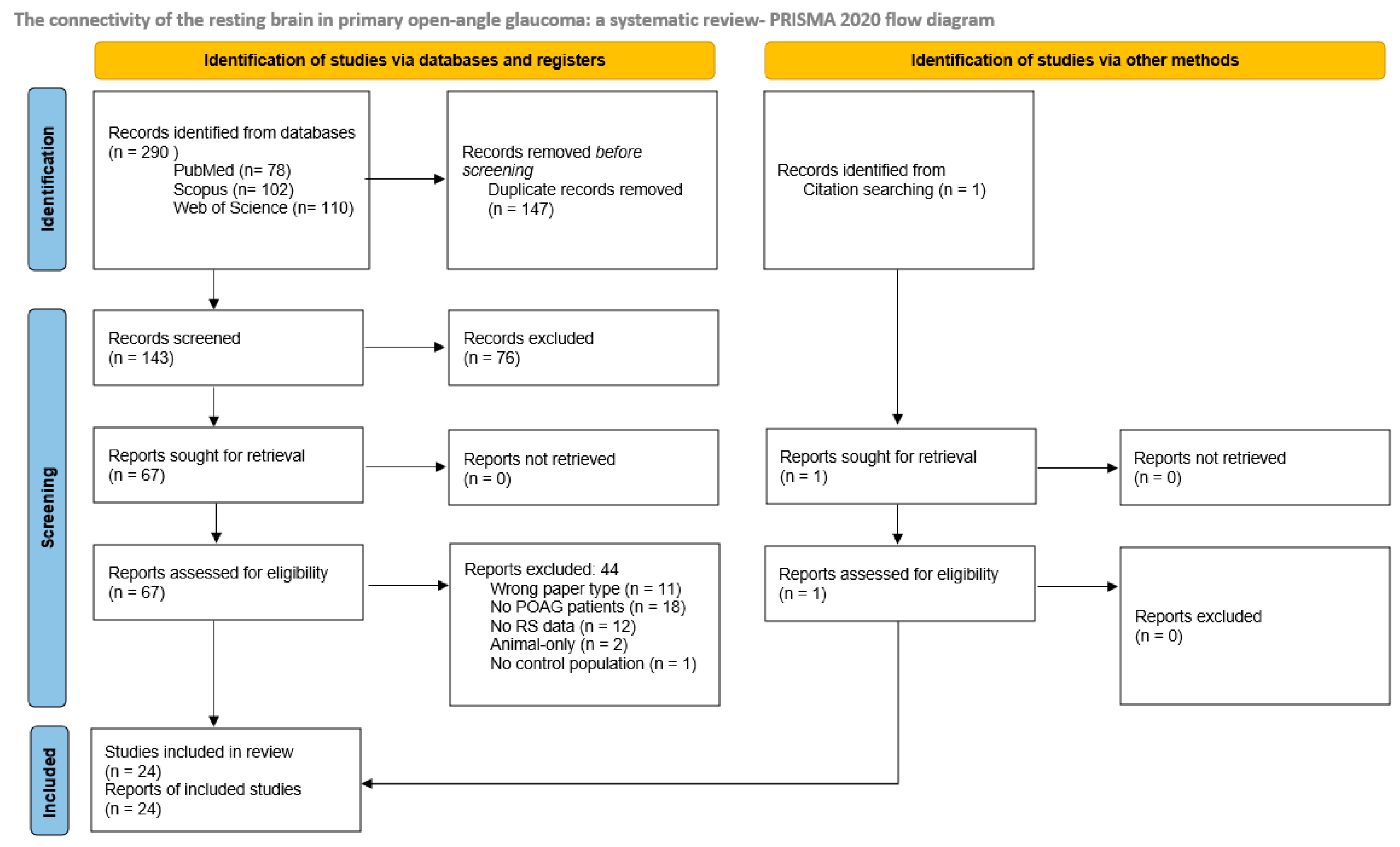 Biomedicines 13 01402 g001 Biomedicines 13 01402 g001