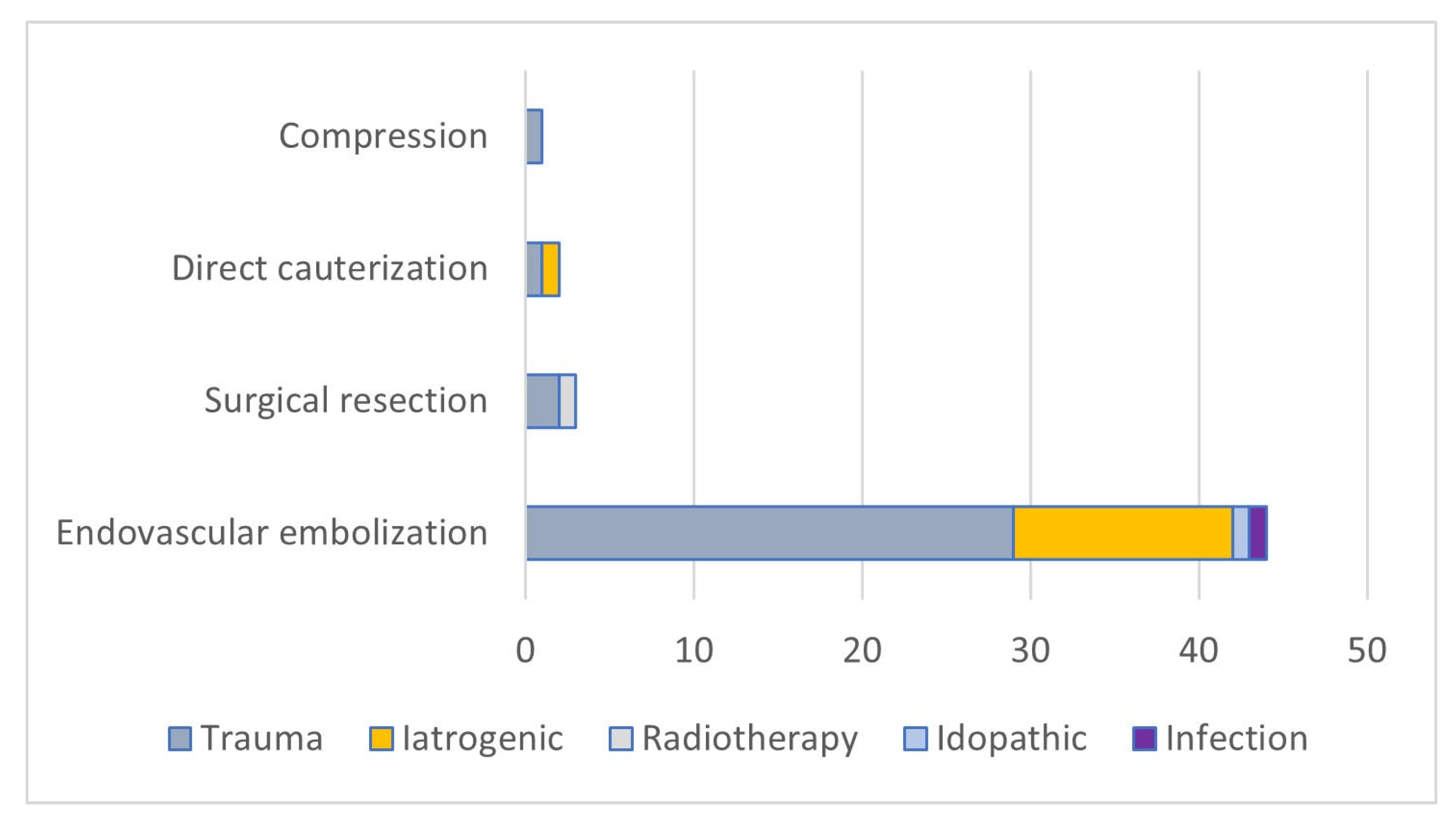 Biomedicines 13 01410 g002 Biomedicines 13 01410 g002