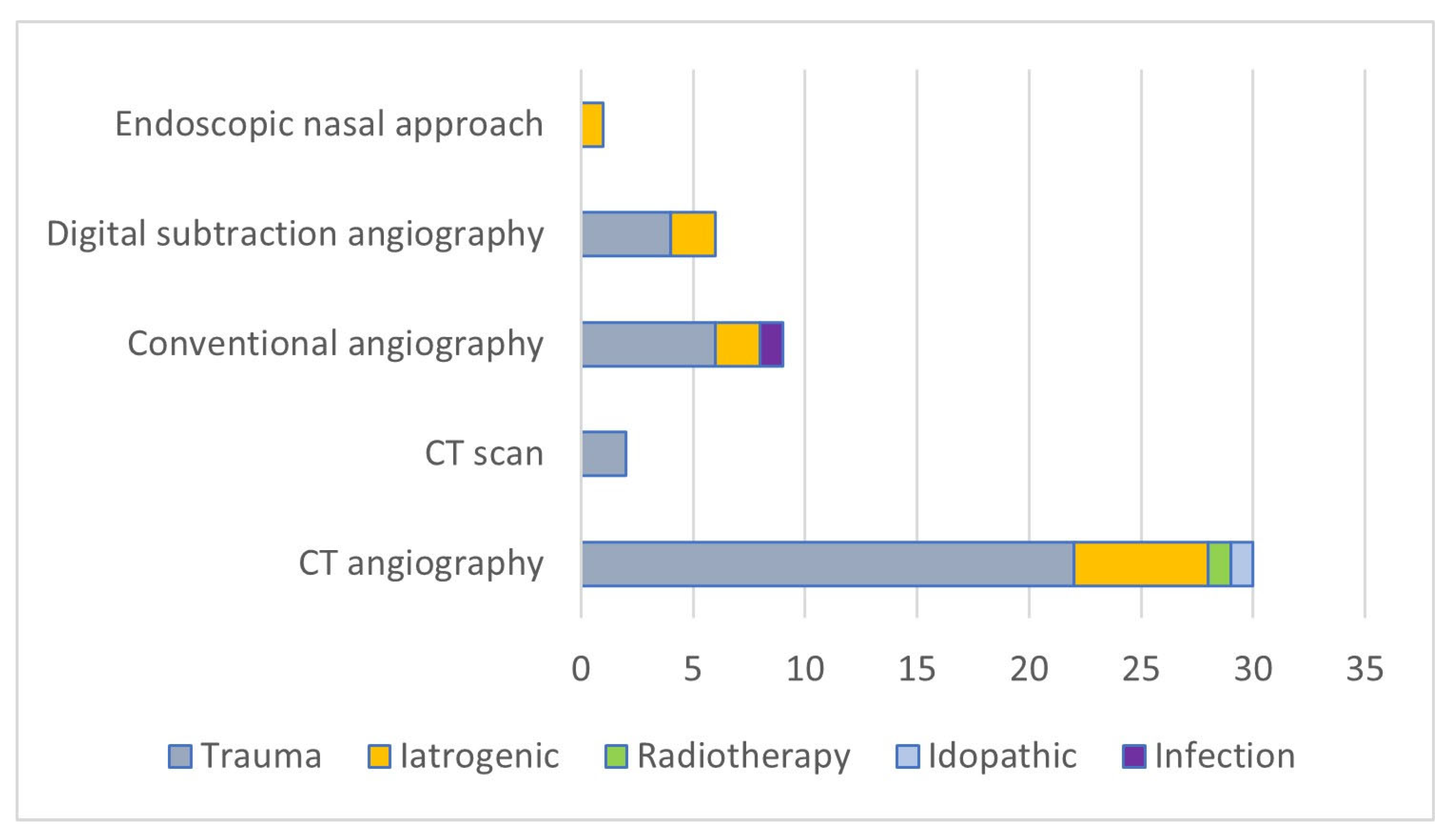 Biomedicines 13 01410 g003 Biomedicines 13 01410 g003