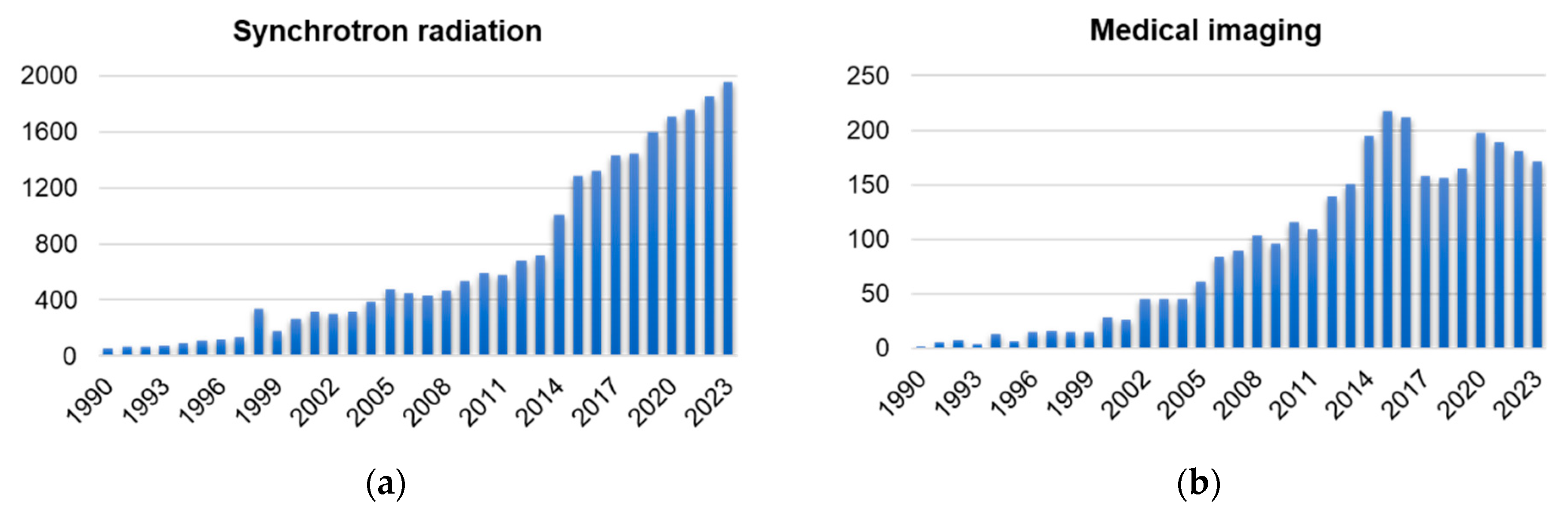Biomedicines 13 01419 g001a