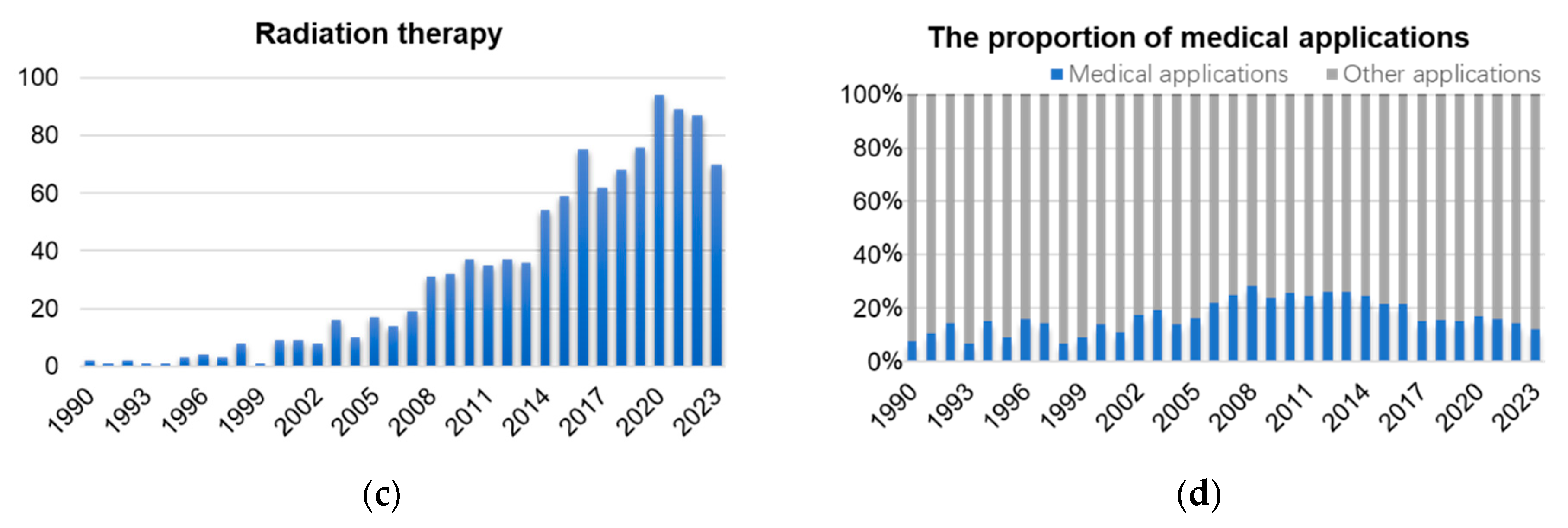 Biomedicines 13 01419 g001b