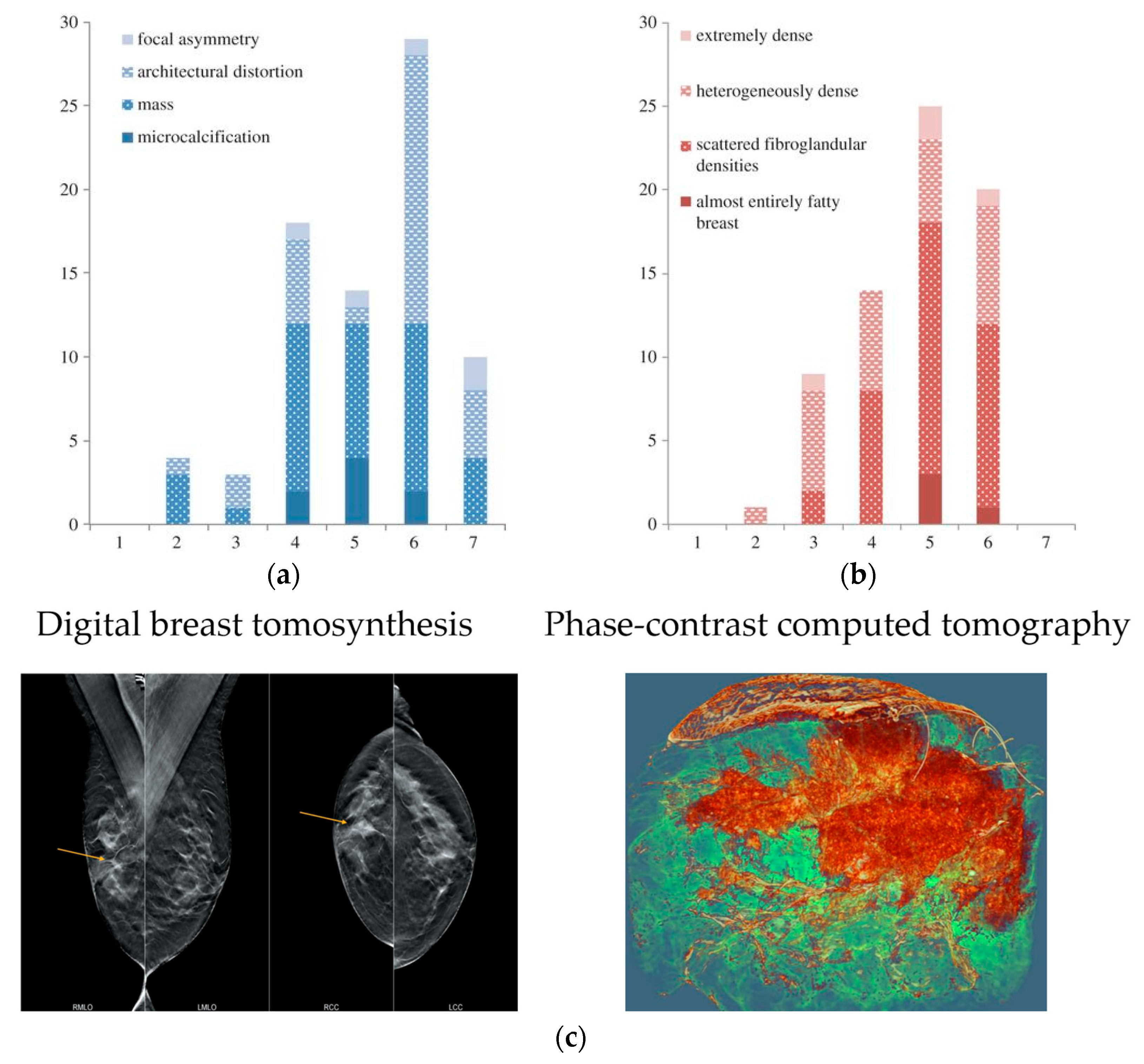 Biomedicines 13 01419 g005
