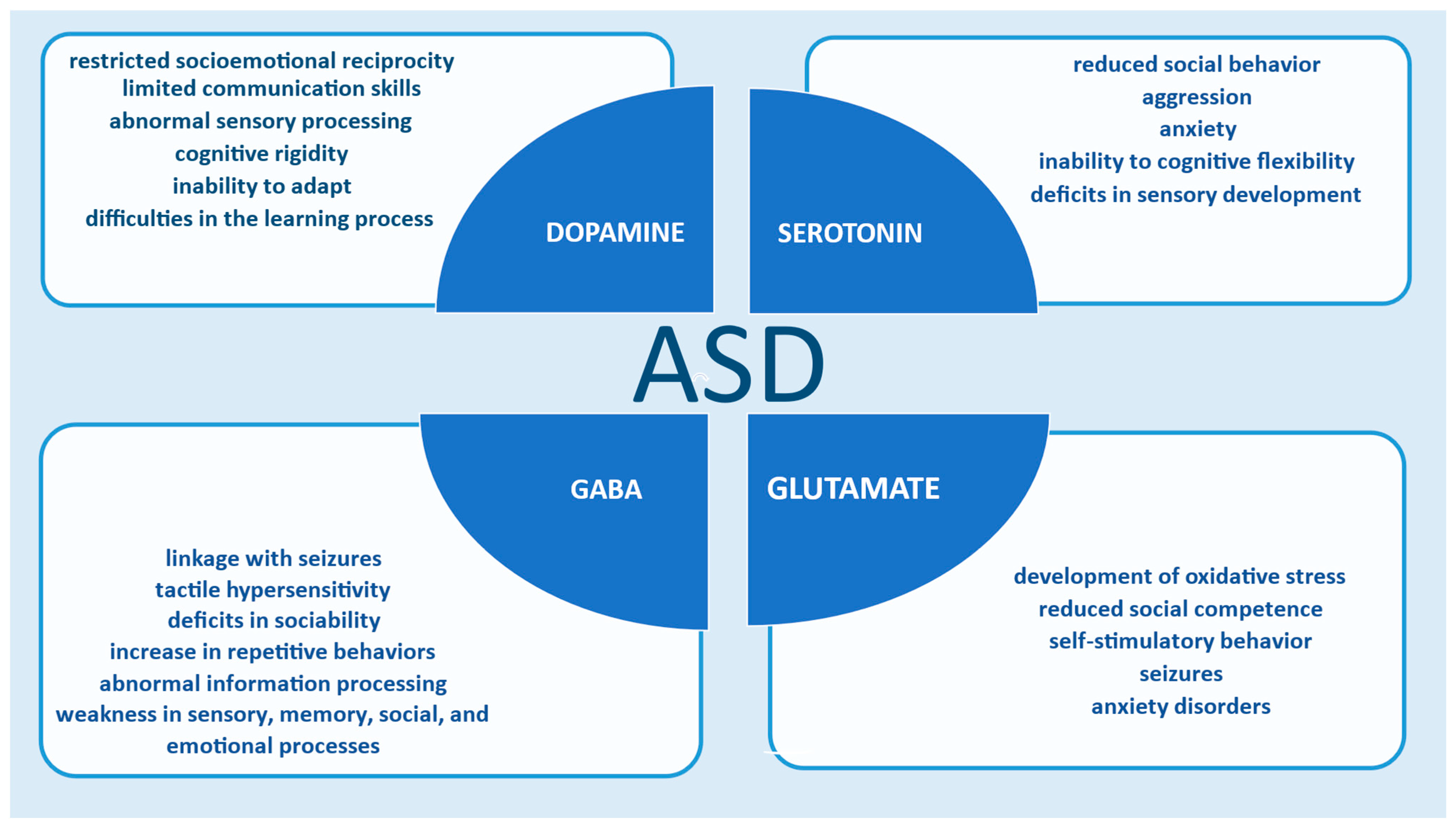 Biomedicines 13 01420 g003
