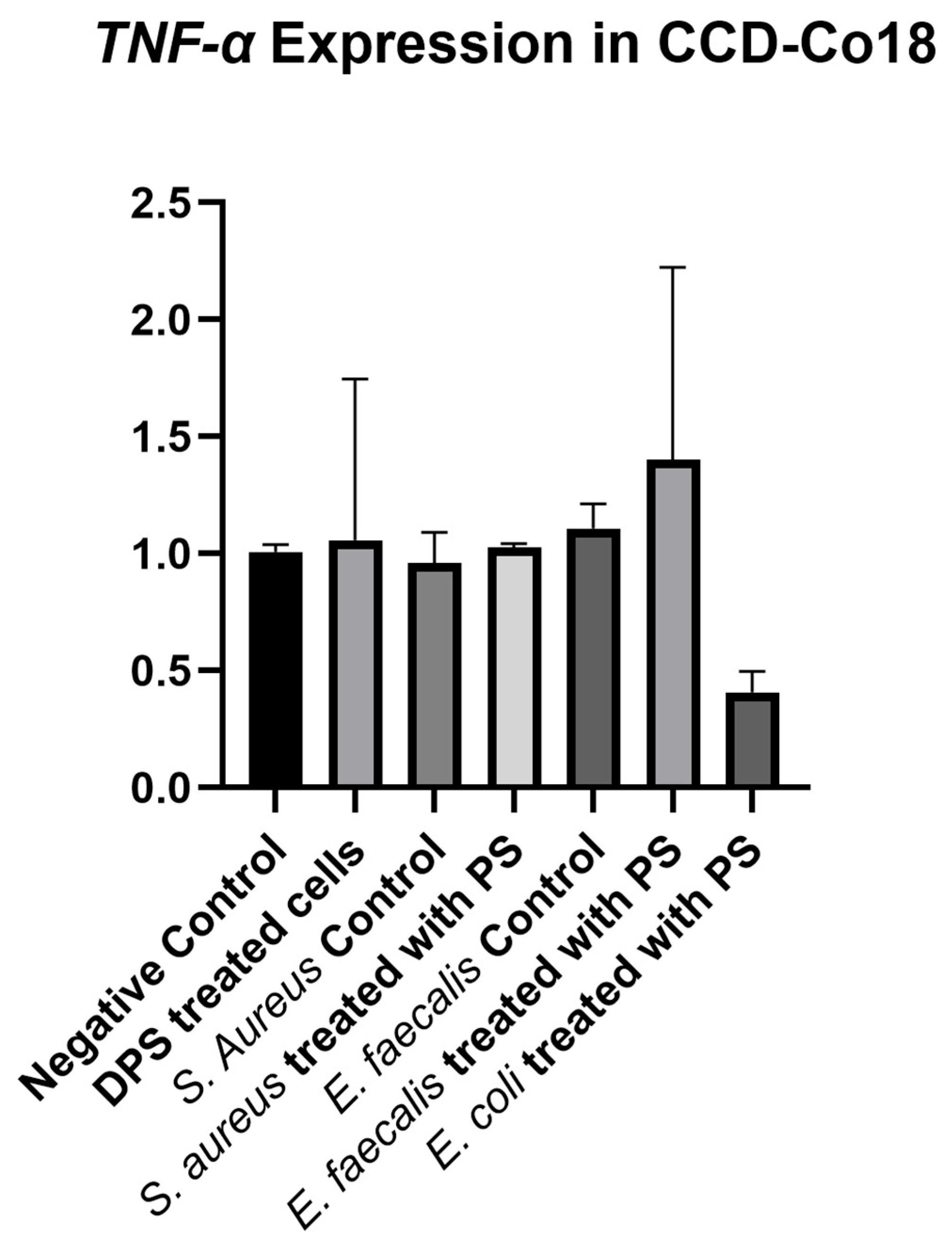Biomedicines 13 01430 g006