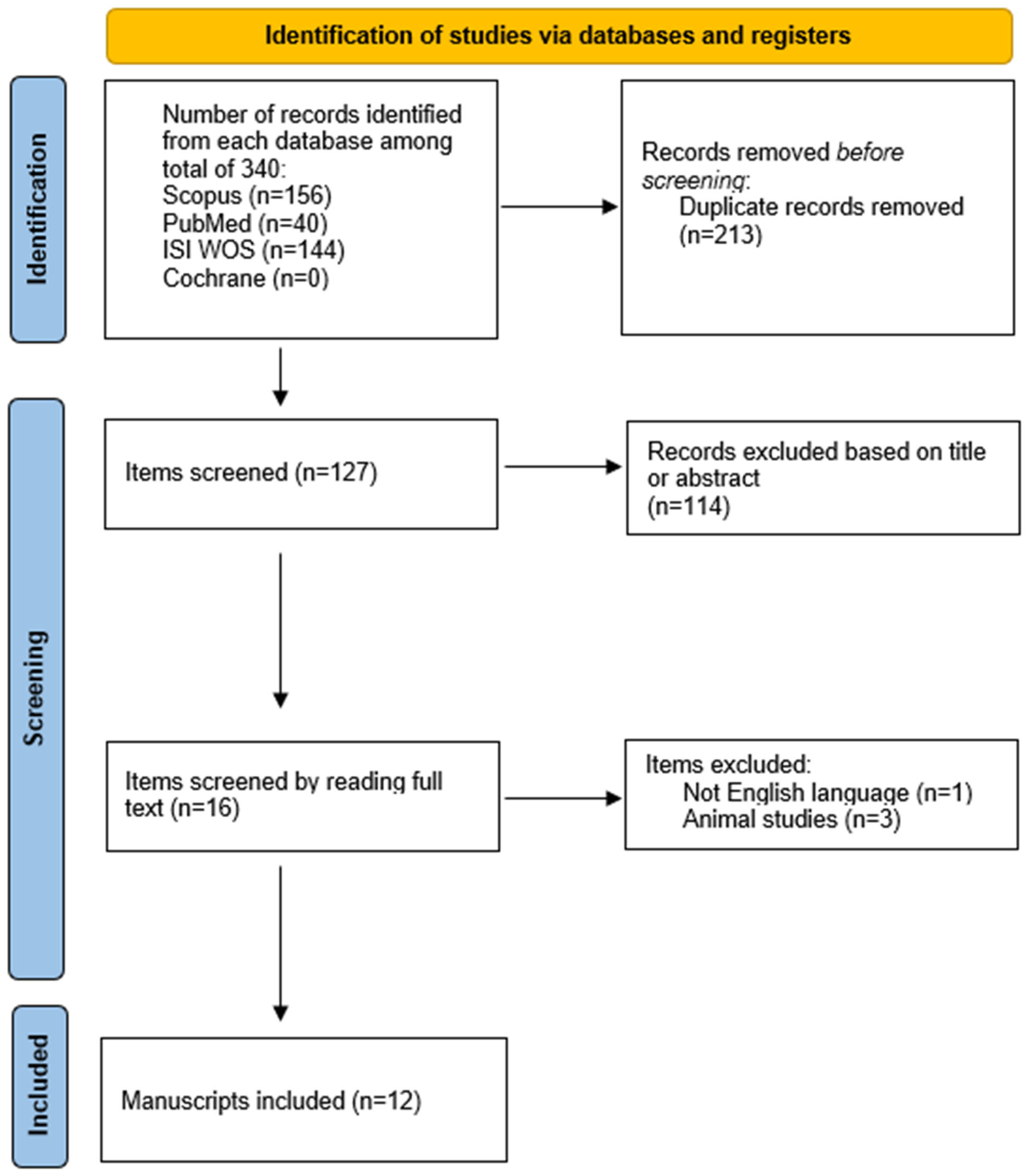 Biomedicines 13 01432 g006 Biomedicines 13 01432 g006
