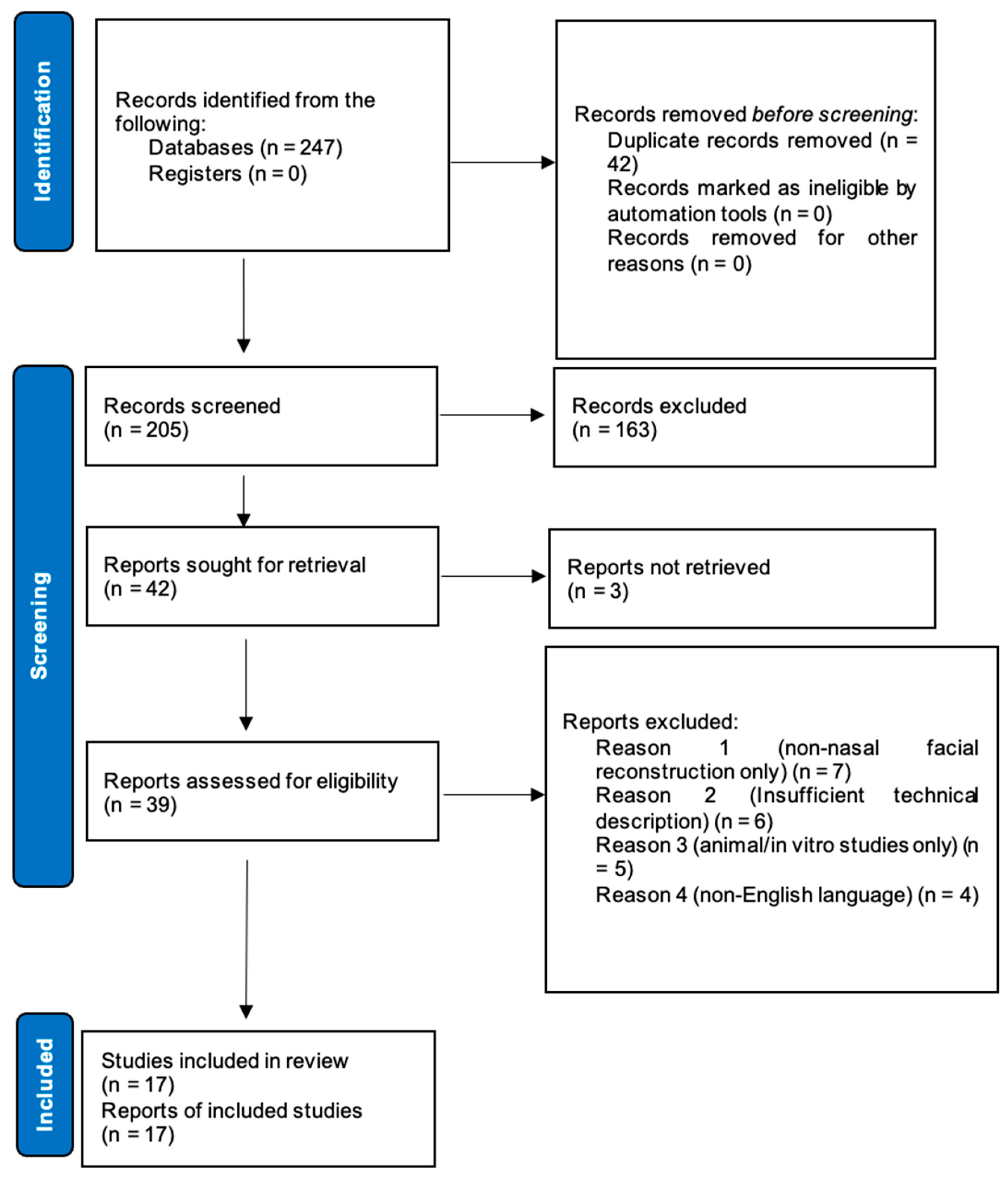 Biomedicines 13 01434 g001