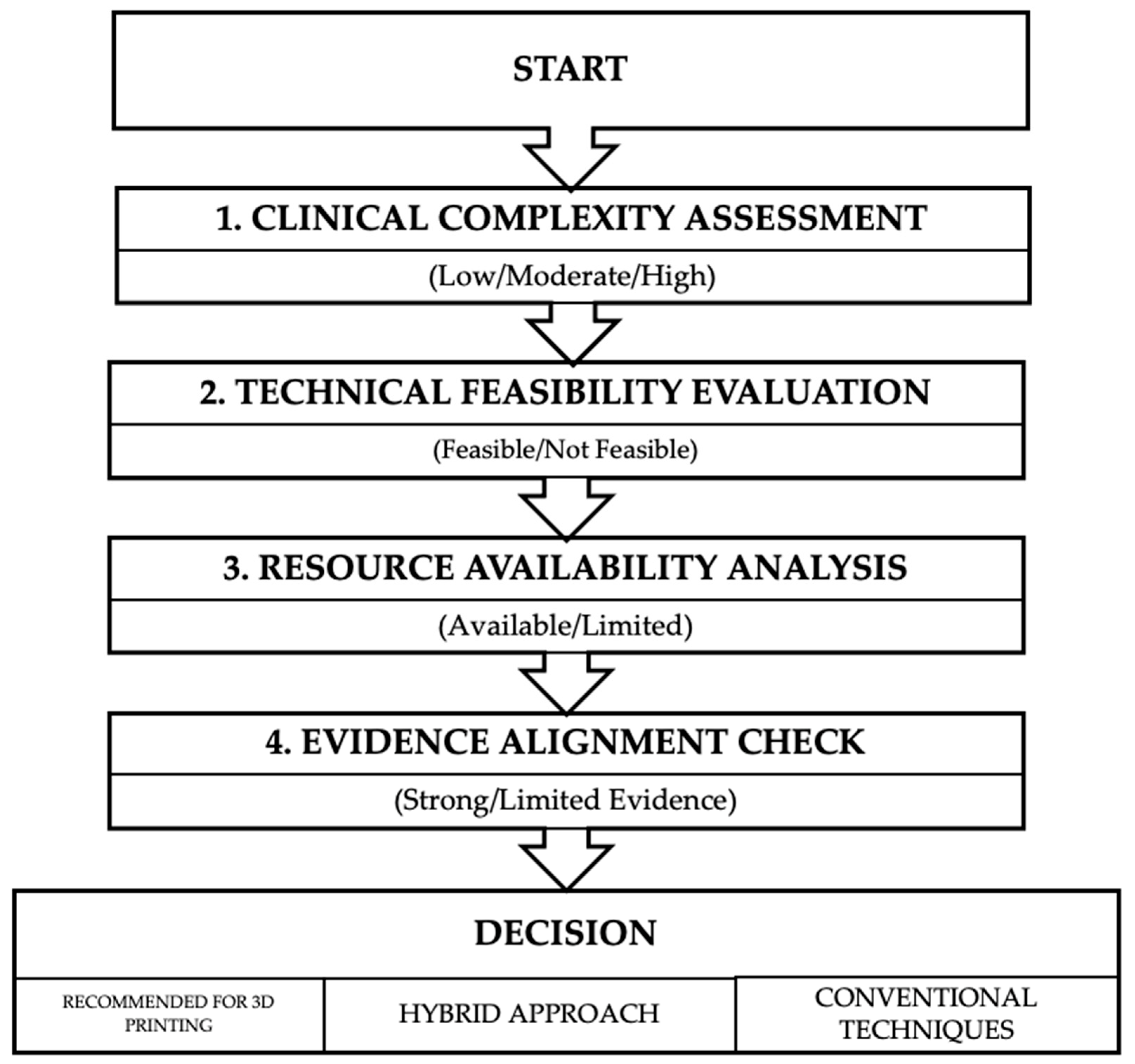 Biomedicines 13 01434 g003