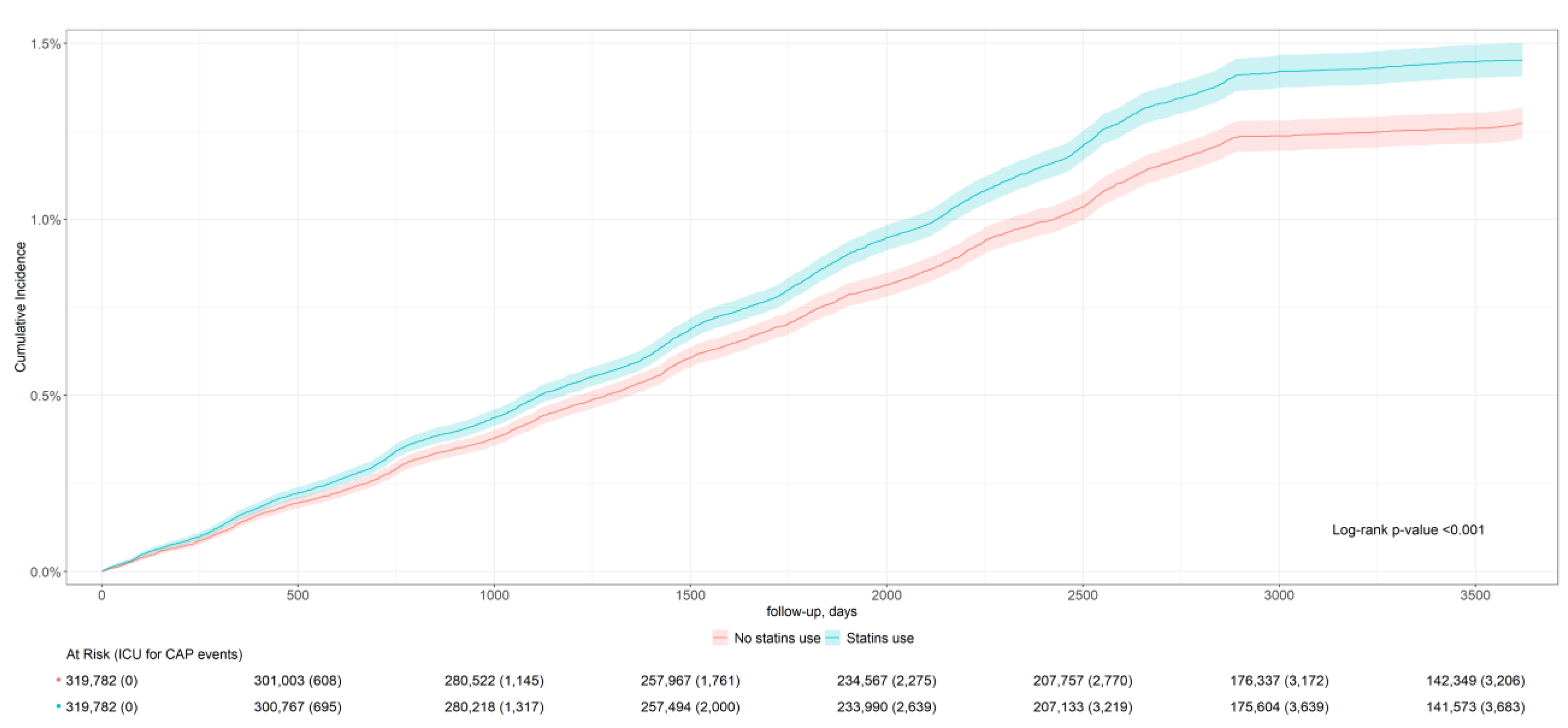 Biomedicines 13 01438 g003