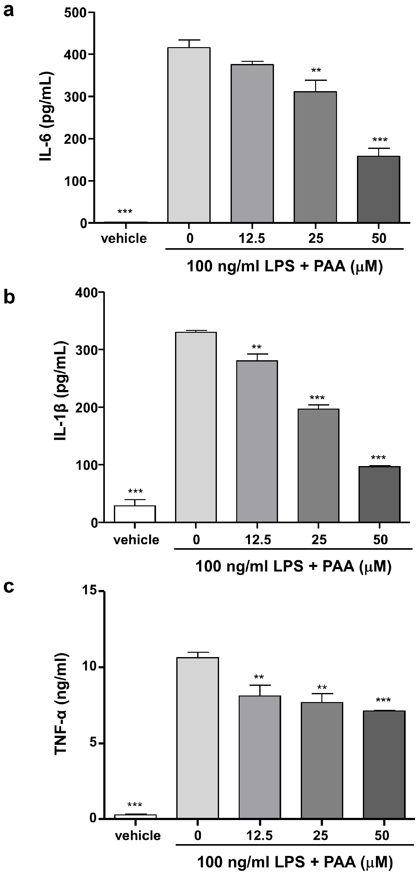 Biomedicines 13 01445 g004