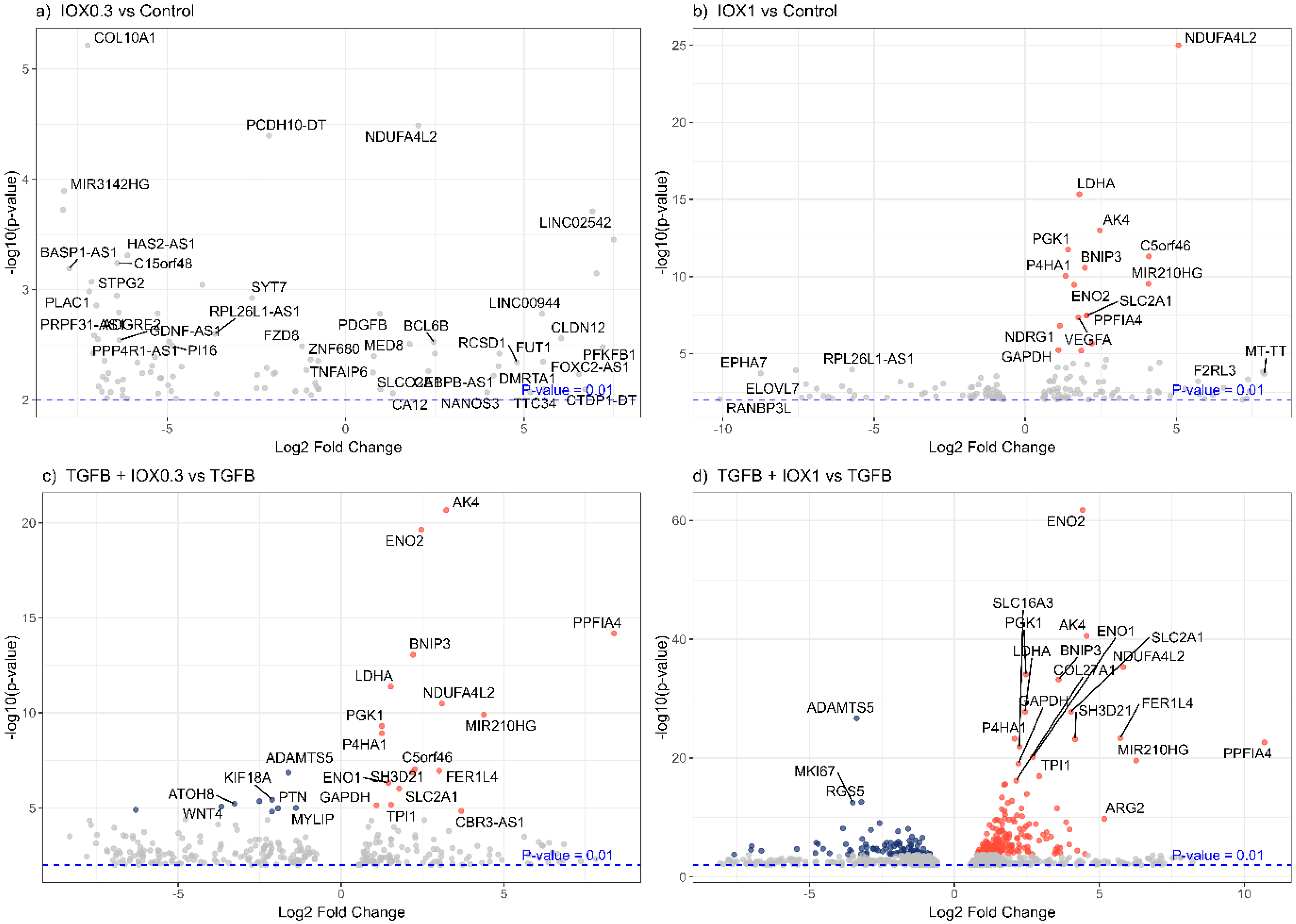 Biomedicines 13 01448 g004