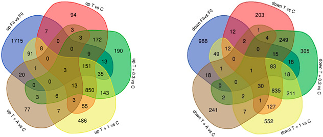 Biomedicines 13 01448 i001