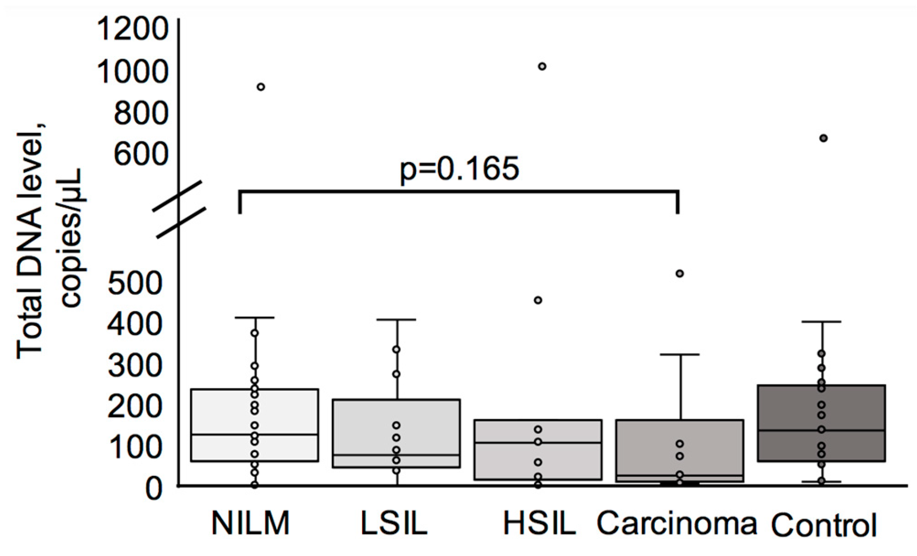 Biomedicines 13 01450 g001
