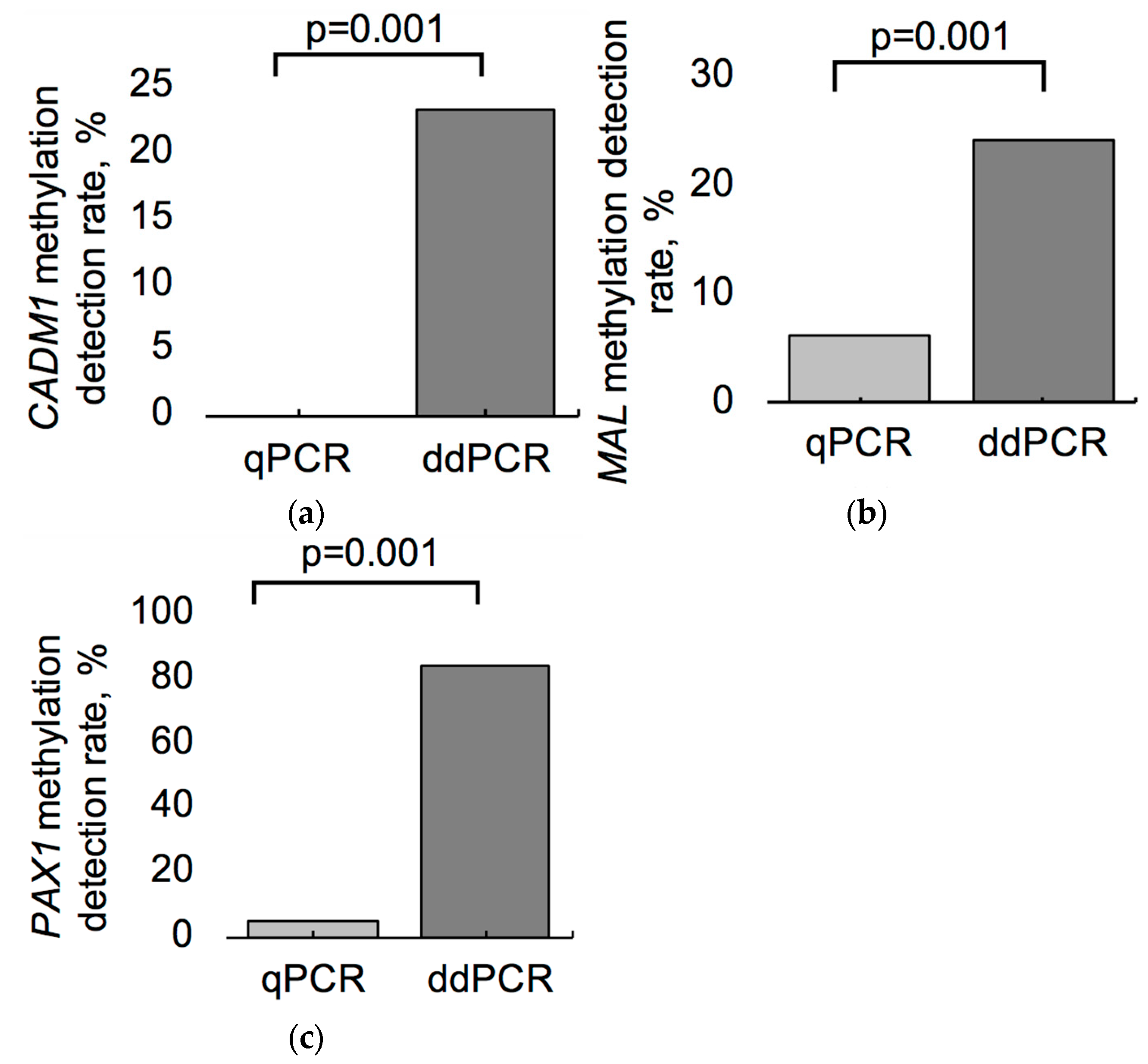 Biomedicines 13 01450 g002