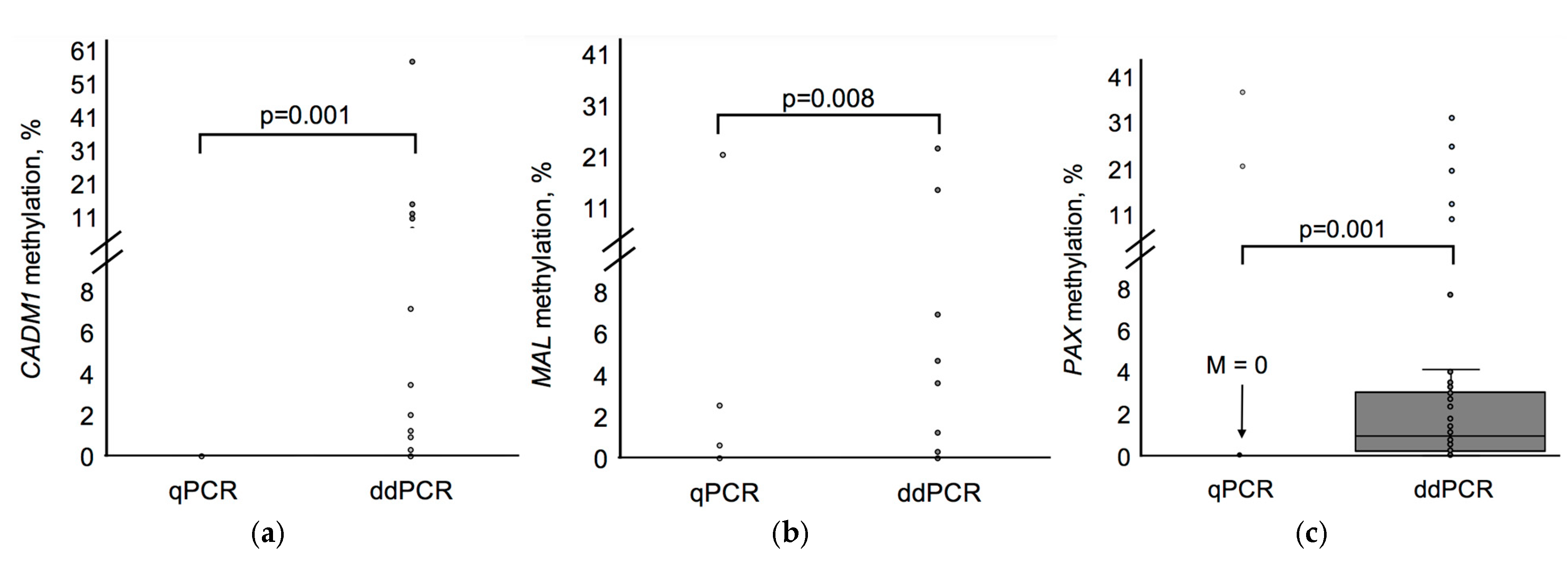 Biomedicines 13 01450 g003