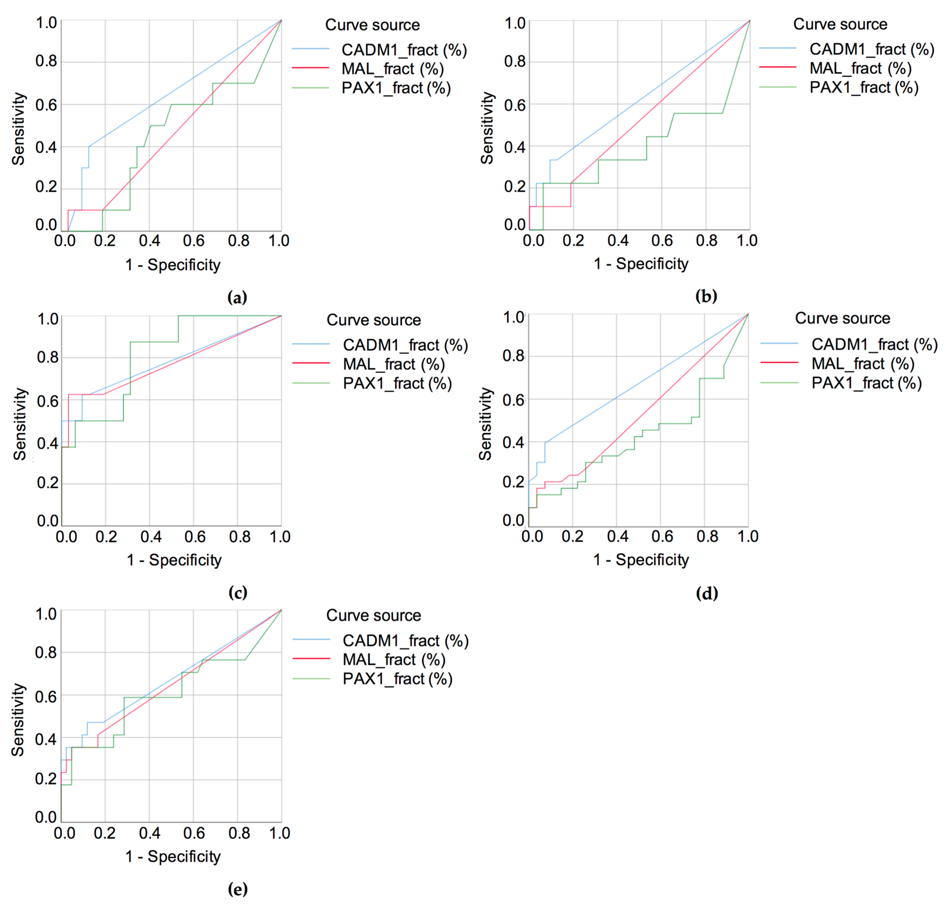 Biomedicines 13 01450 g006