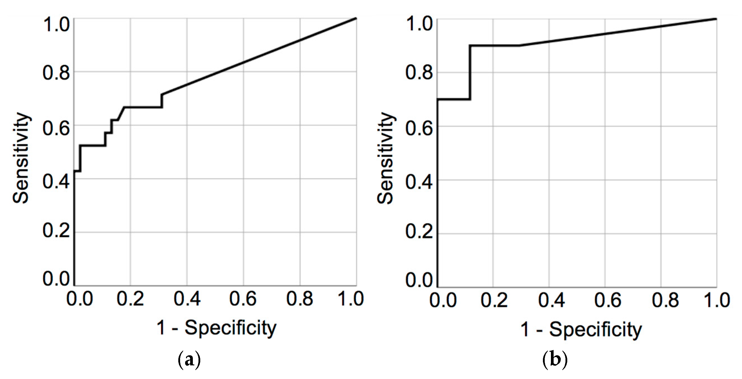 Biomedicines 13 01450 g007