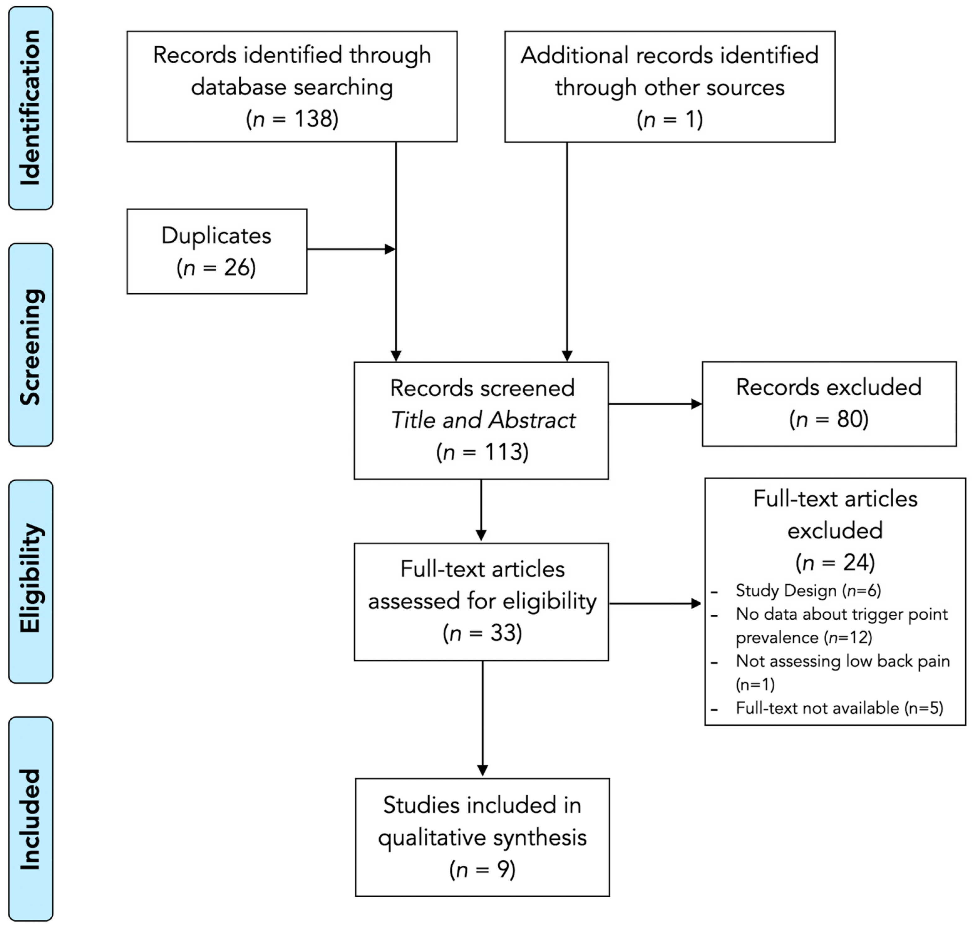 Biomedicines 13 01453 g001